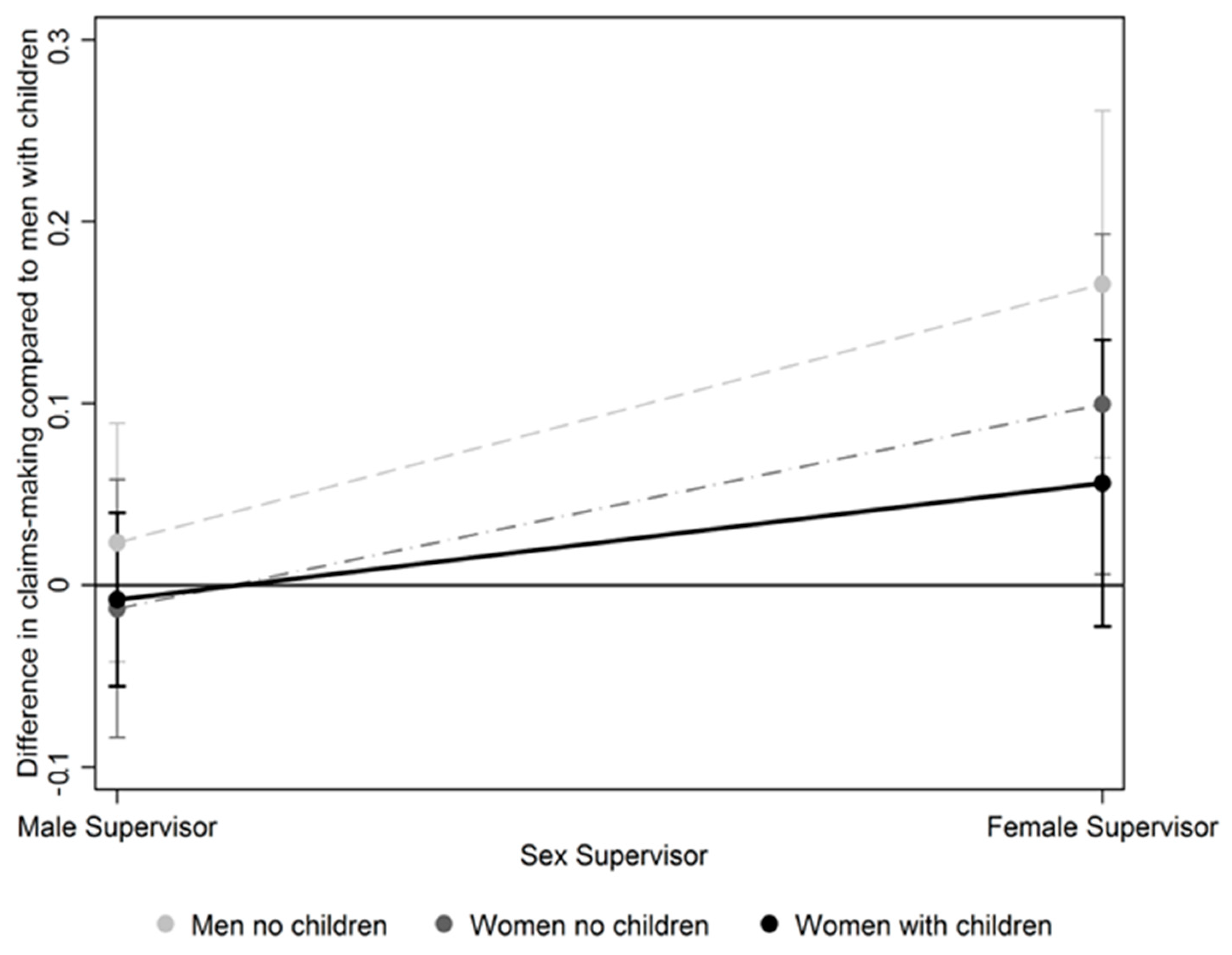 Socsci 07 00214 g003 Socsci 07 00214 g003