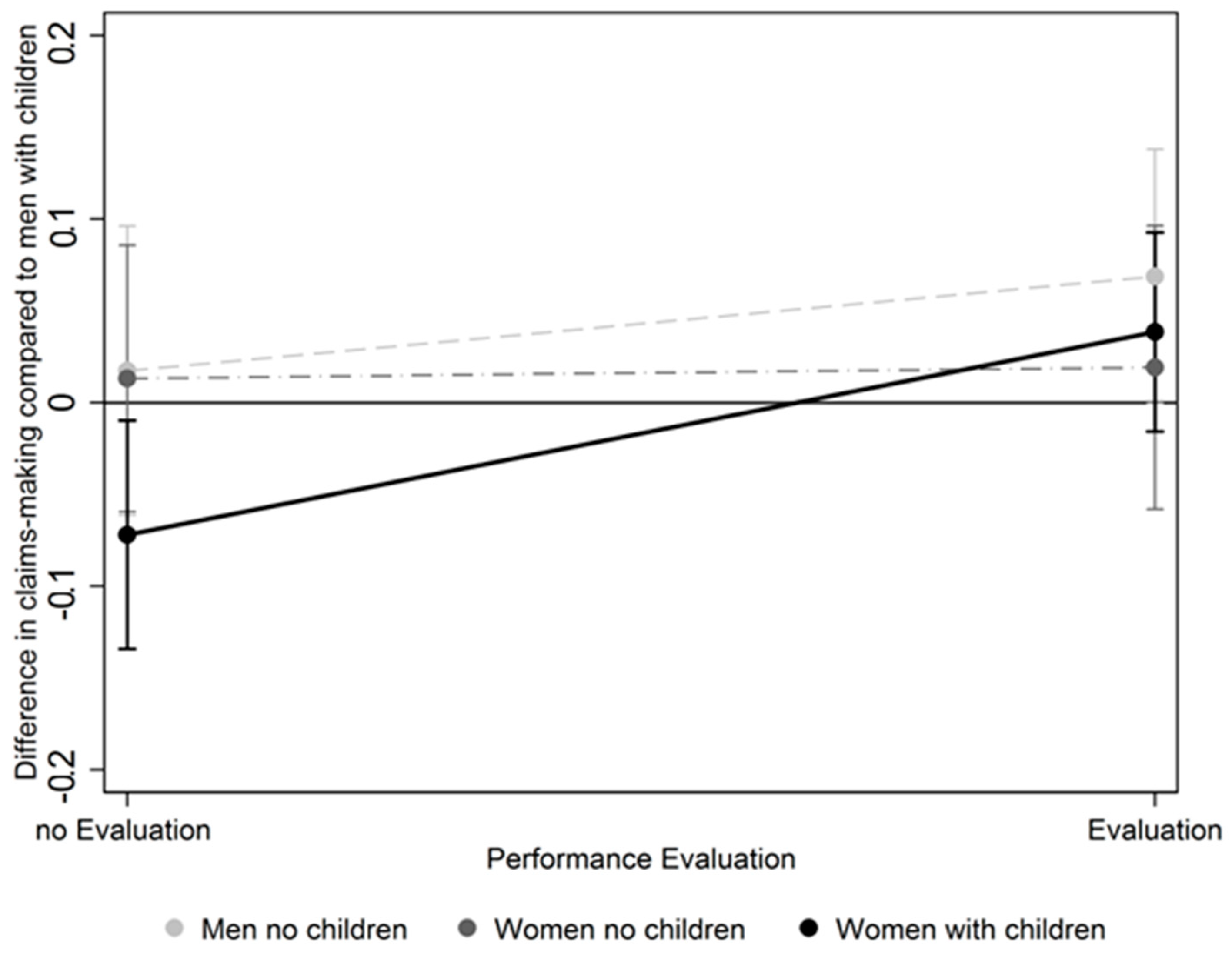 Socsci 07 00214 g004 Socsci 07 00214 g004