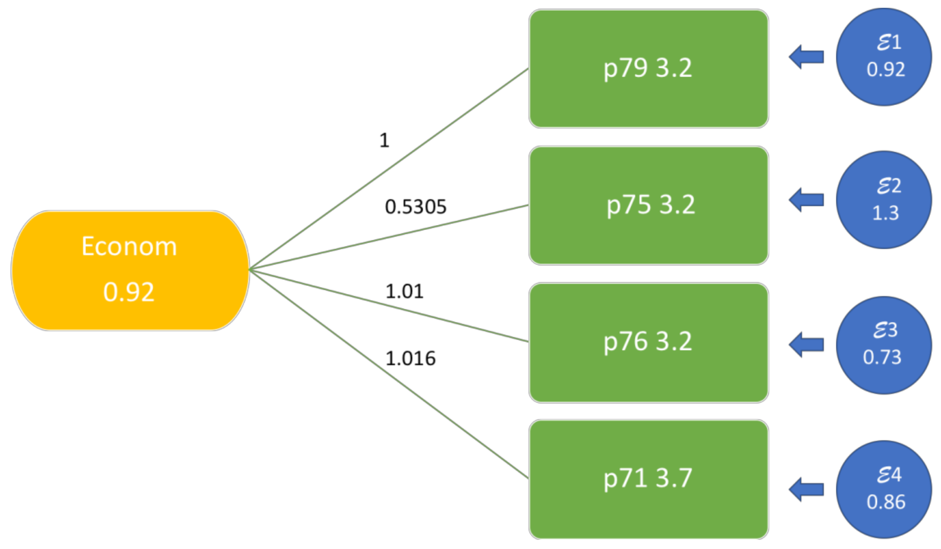Socsci 07 00217 ch001