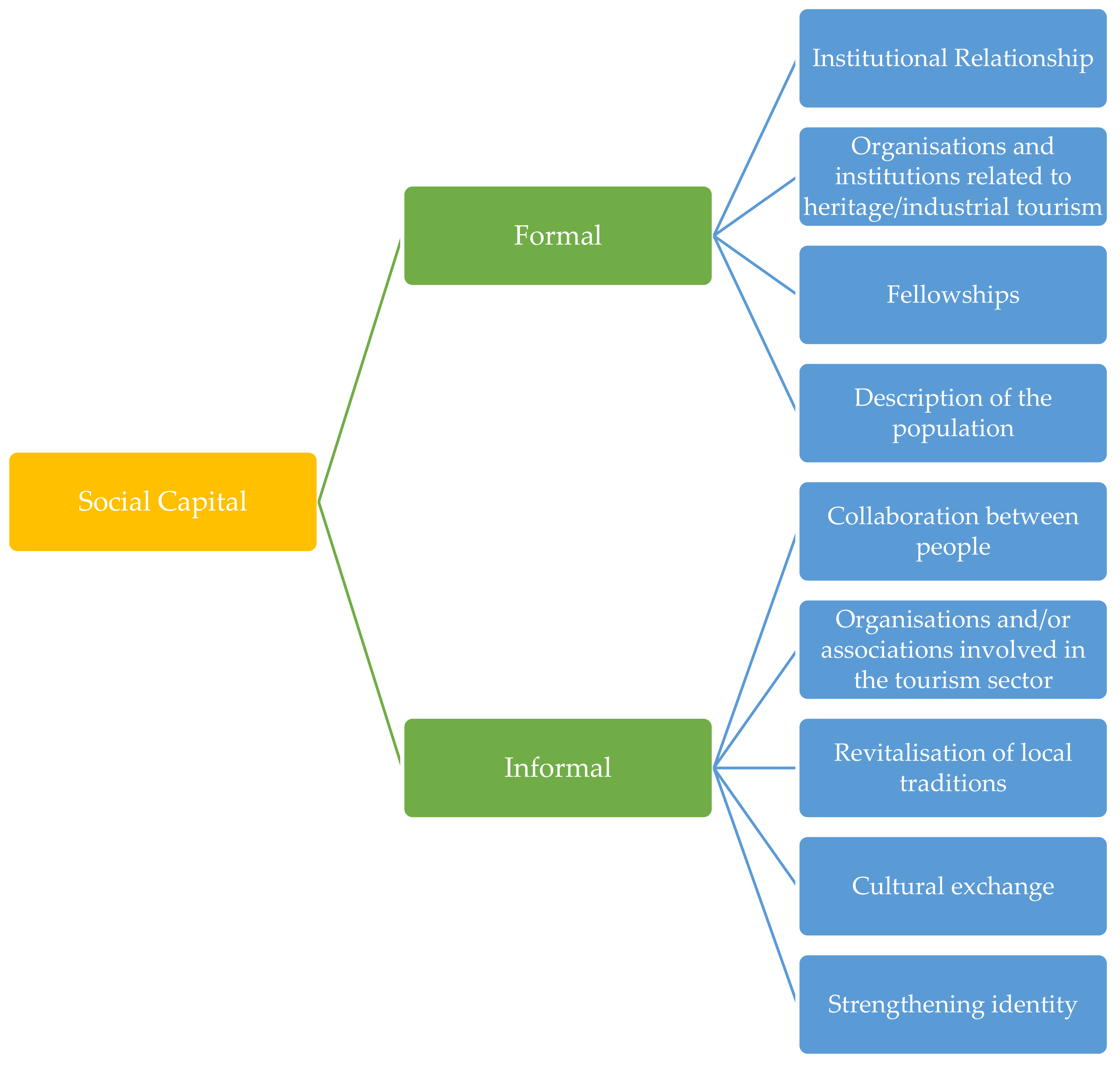 Socsci 07 00217 g004