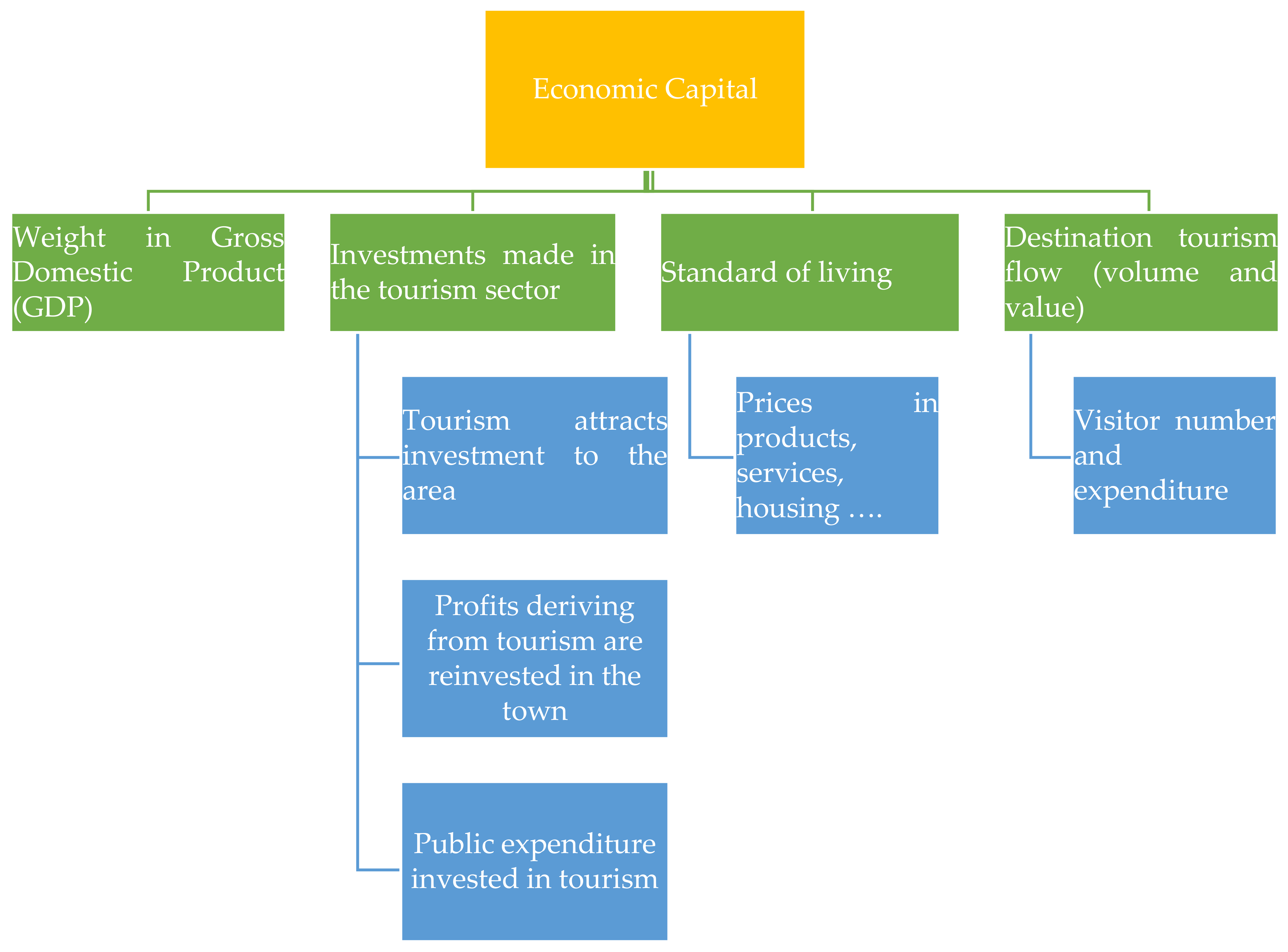 Socsci 07 00217 g006