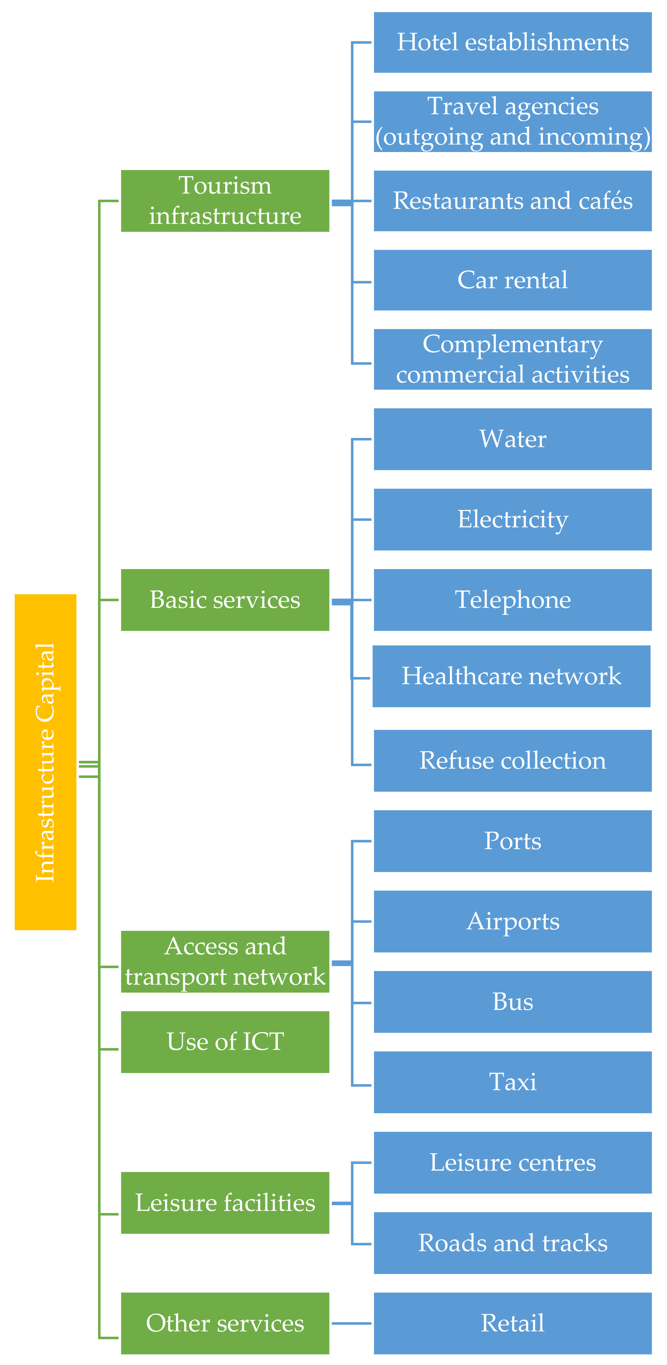 Socsci 07 00217 g007