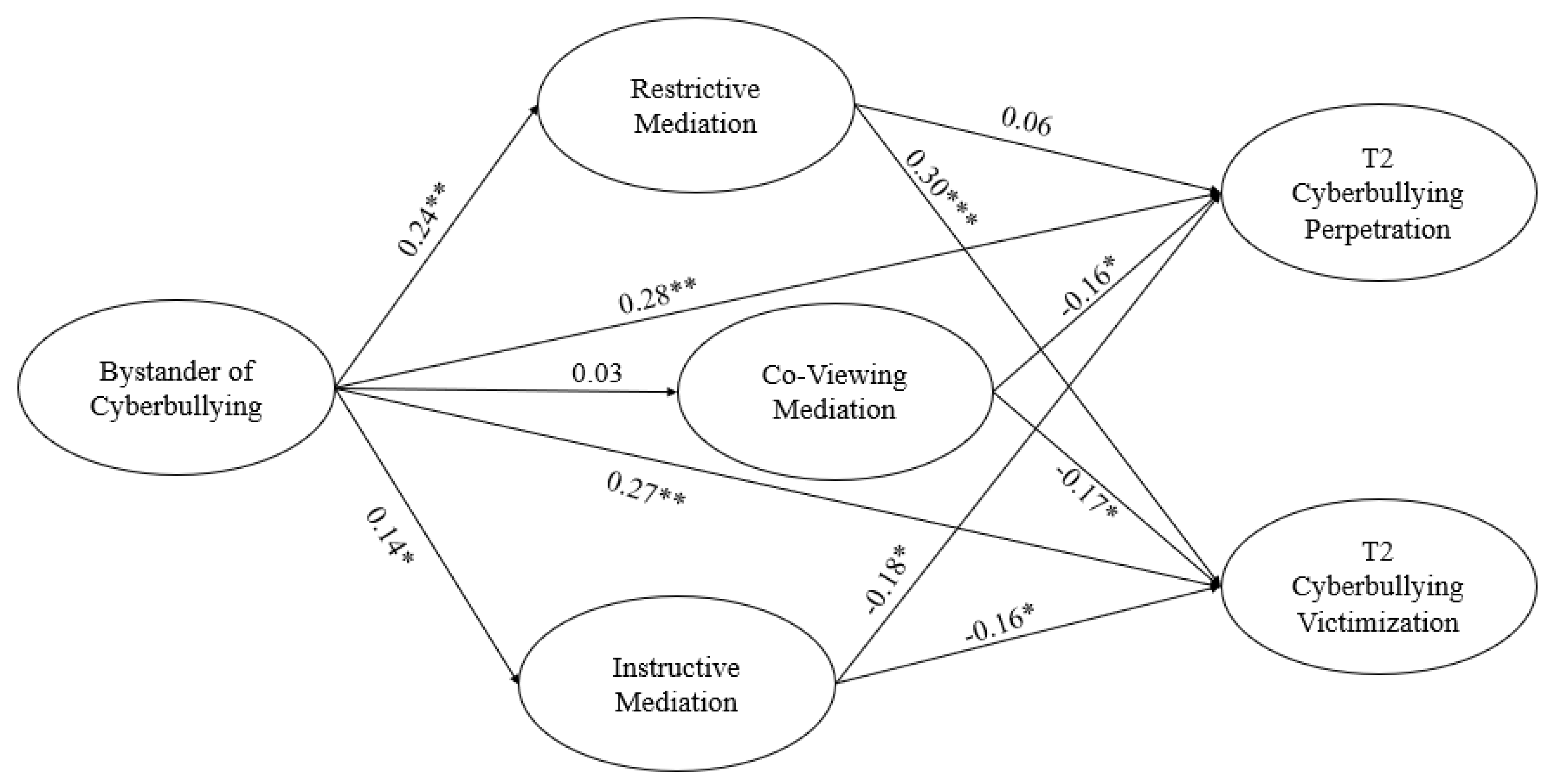 Socsci 07 00231 g001