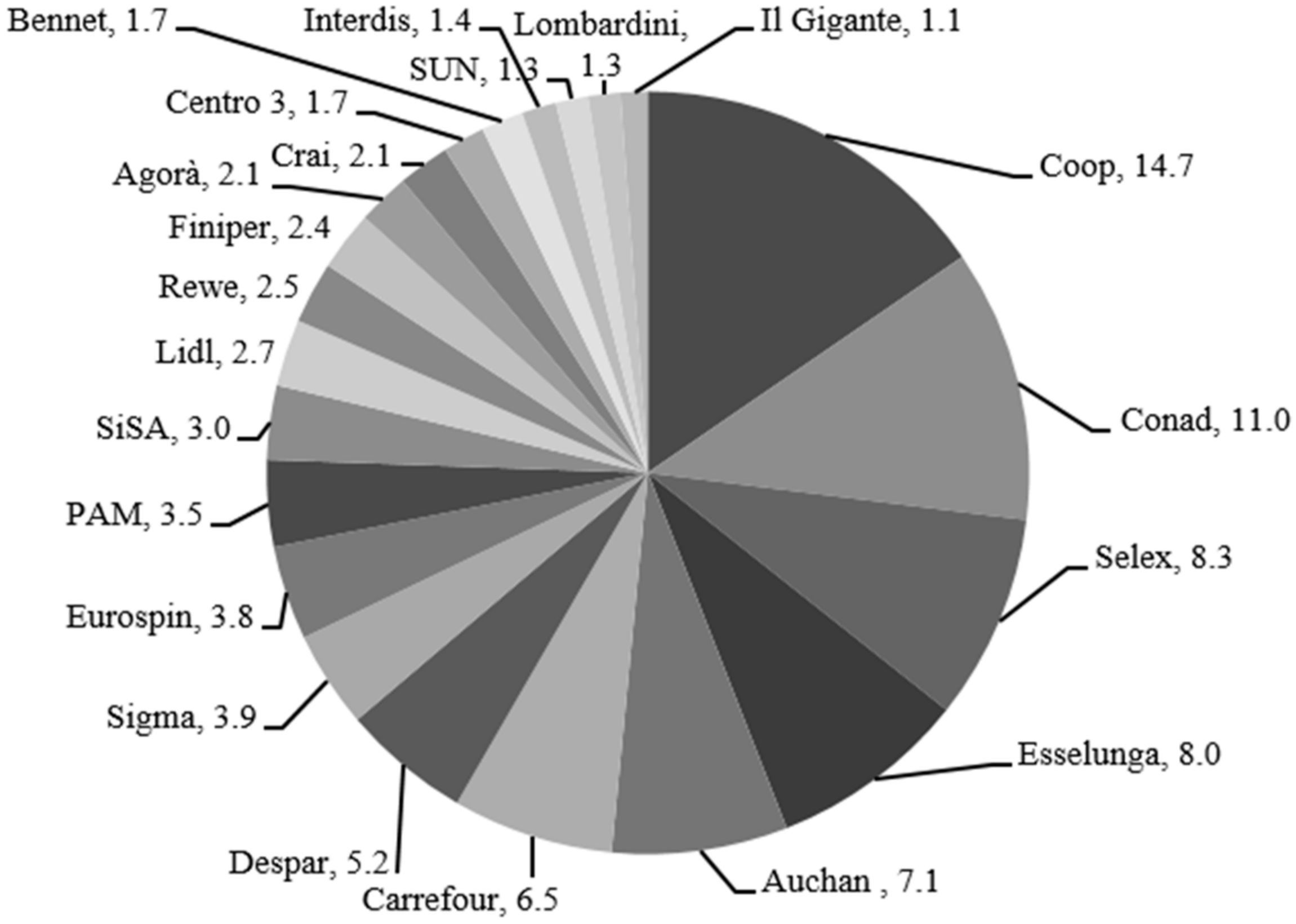 Socsci 07 00232 g001