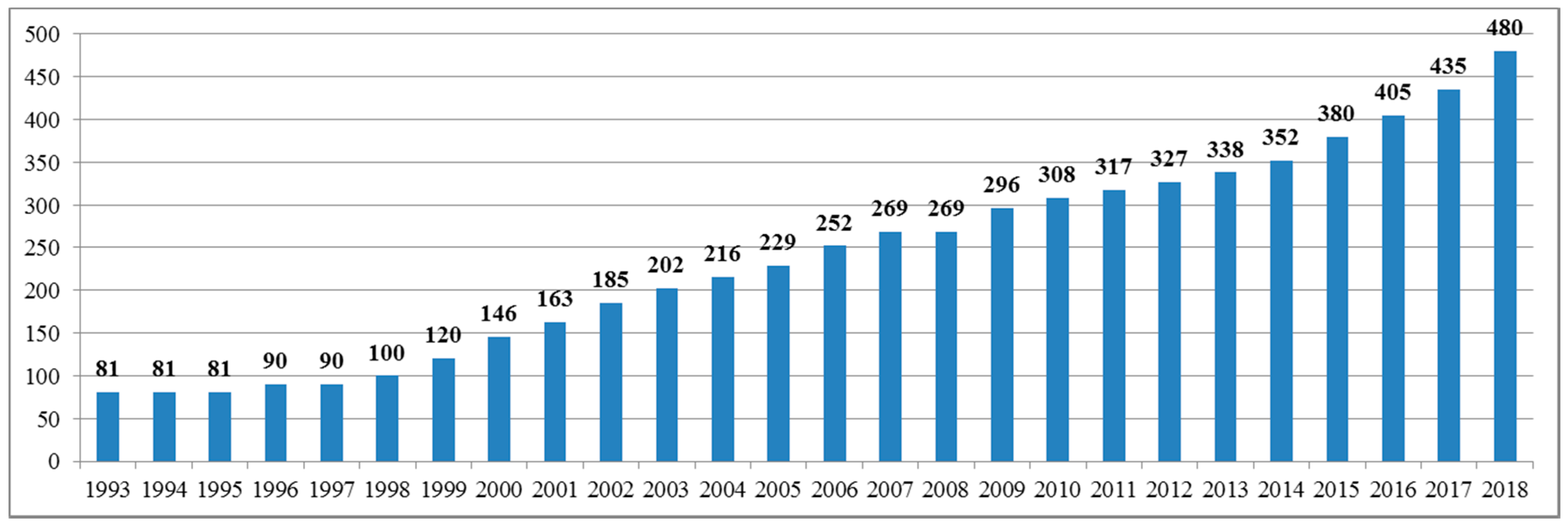 Socsci 07 00241 g001