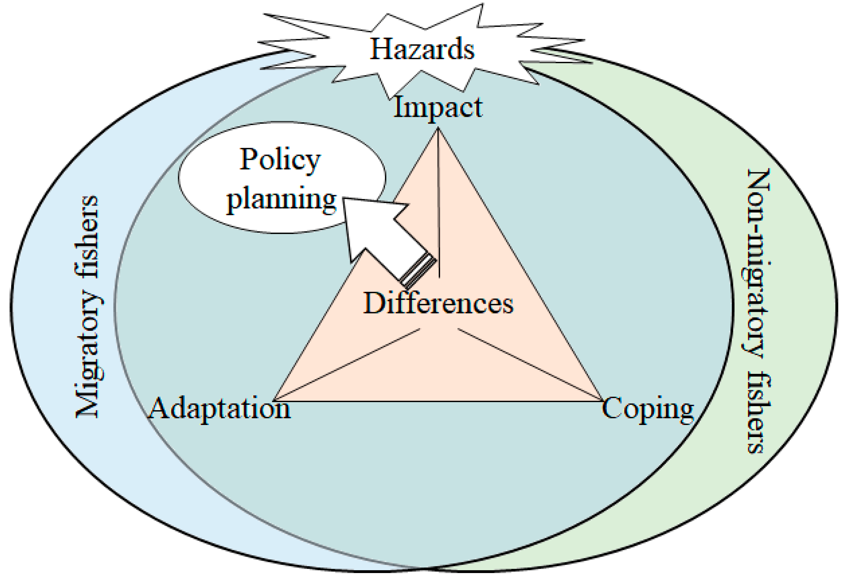 Socsci 07 00254 g001