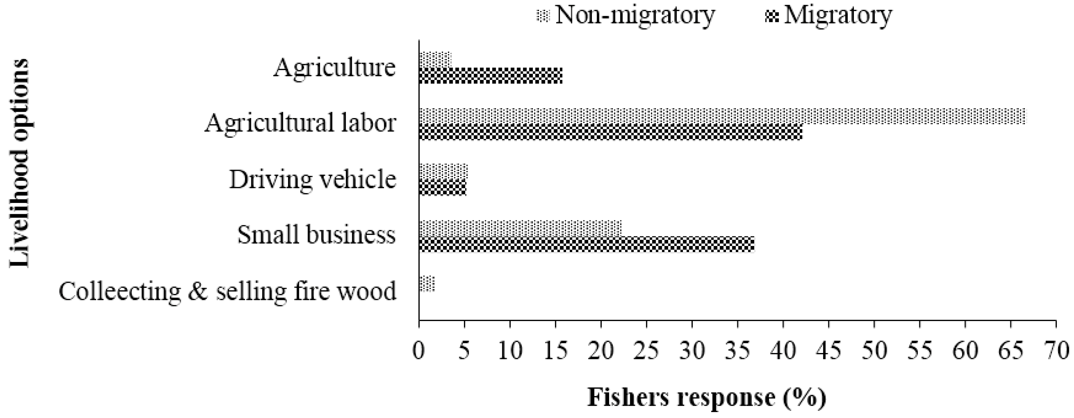 Socsci 07 00254 g006