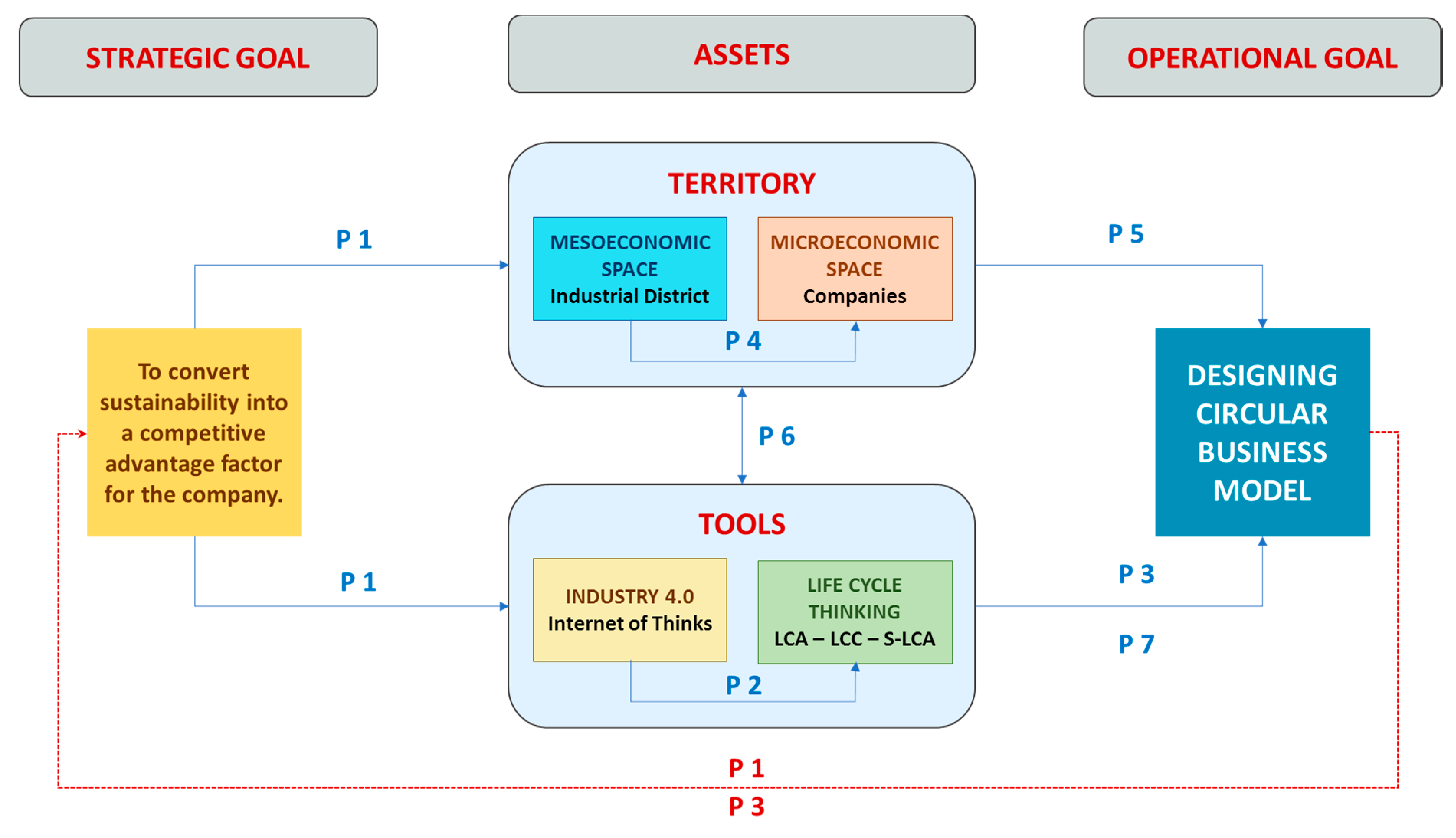 Socsci 07 00255 g001
