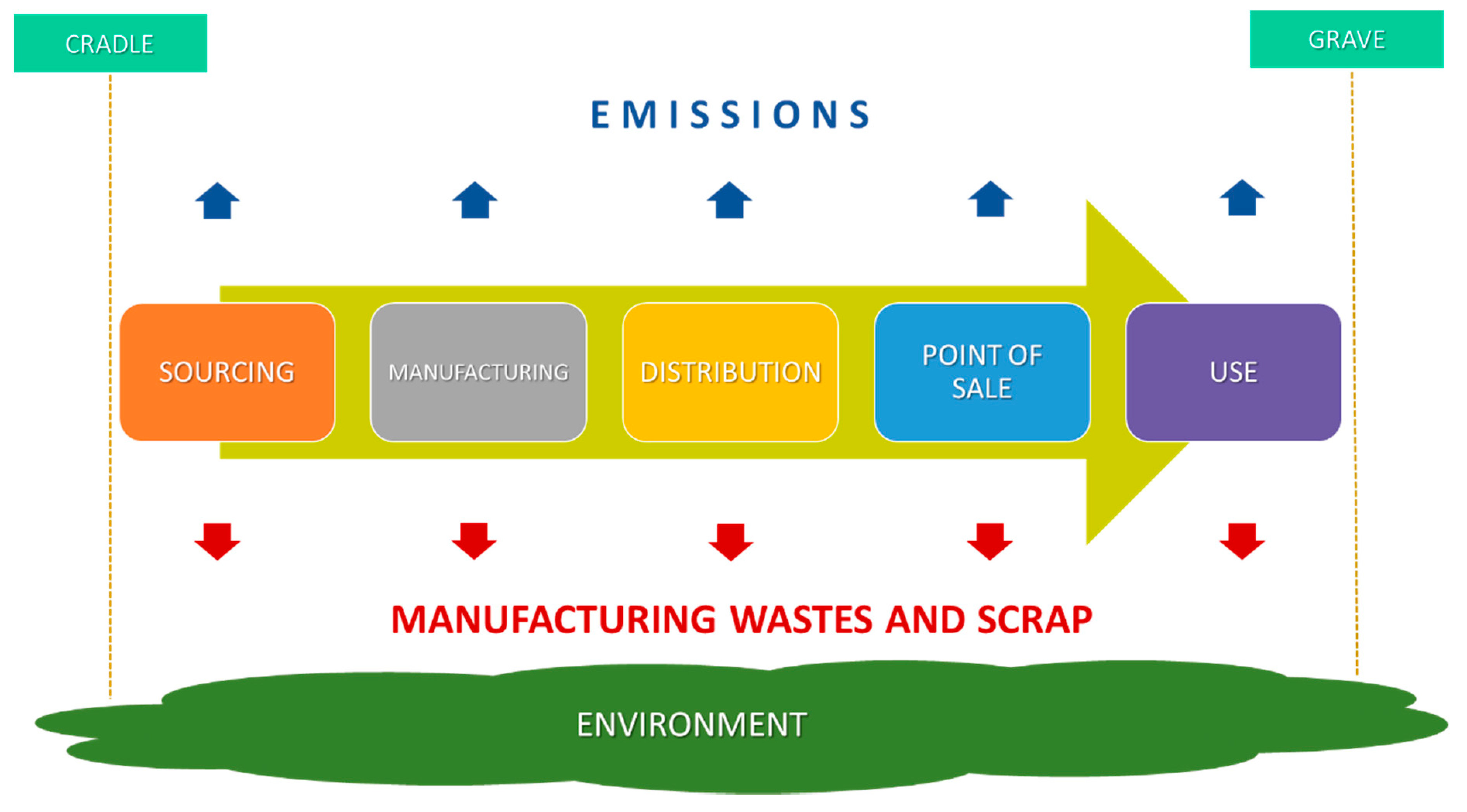 Socsci 07 00255 g002