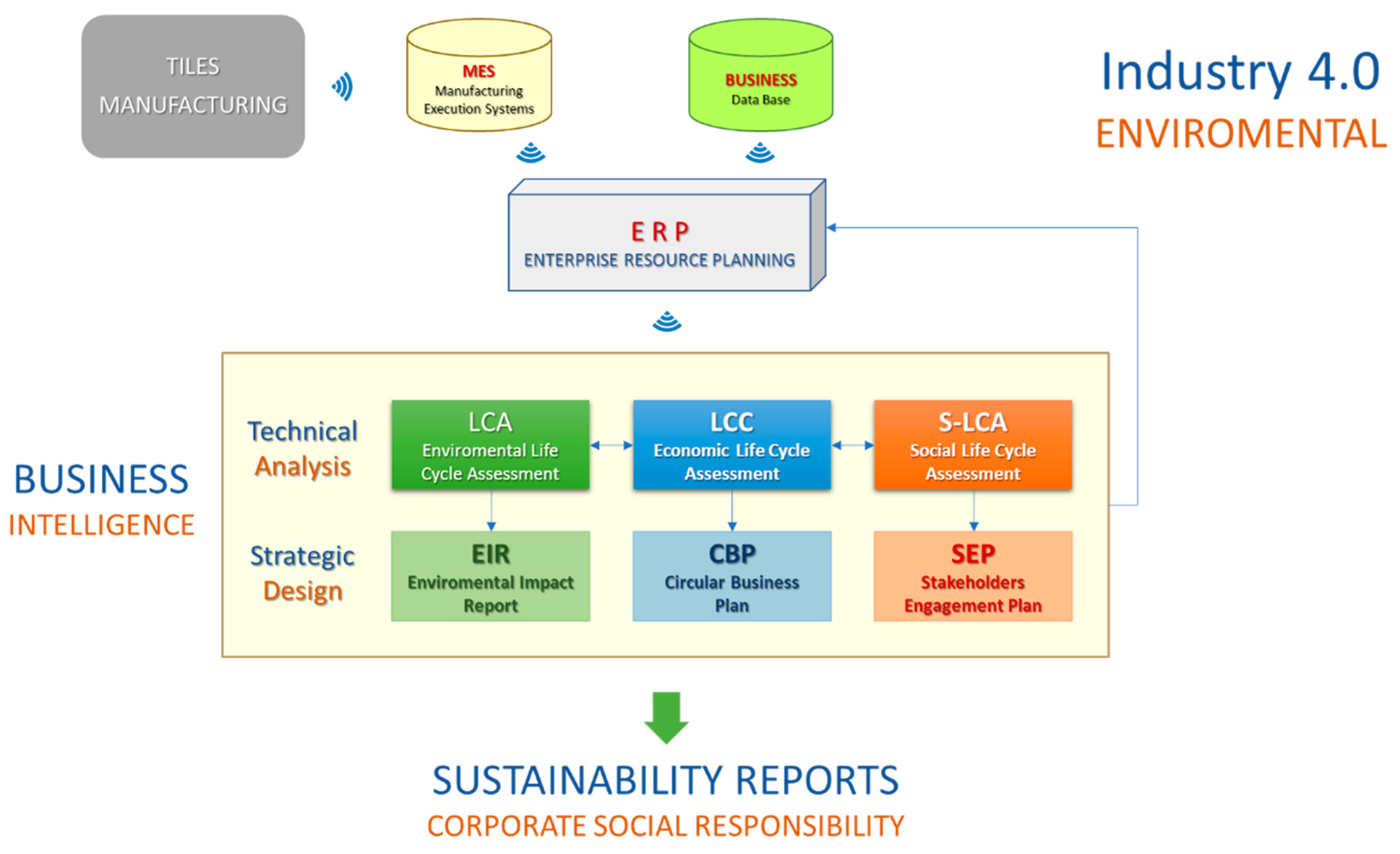 Socsci 07 00255 g005