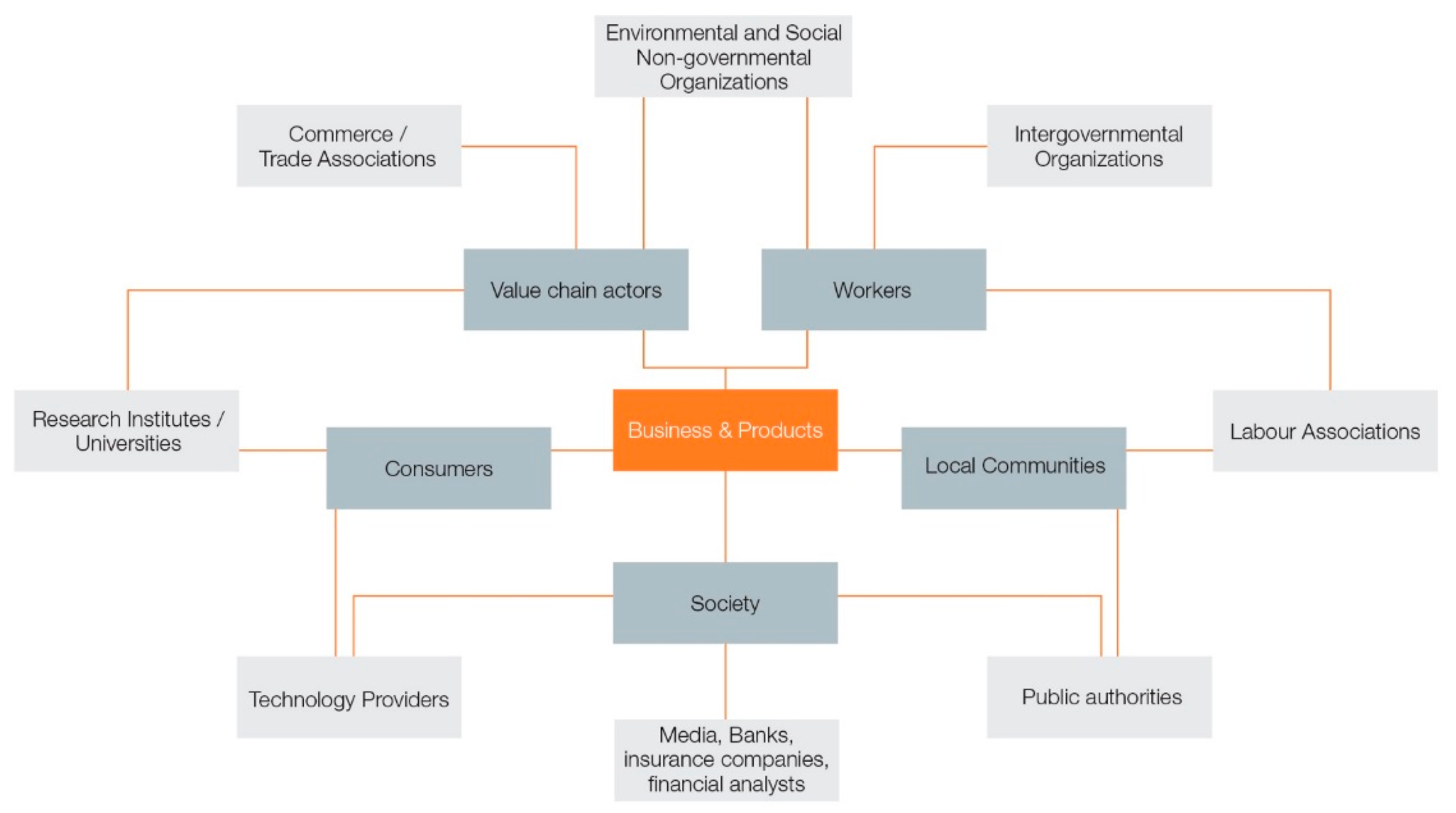 Socsci 07 00255 g007