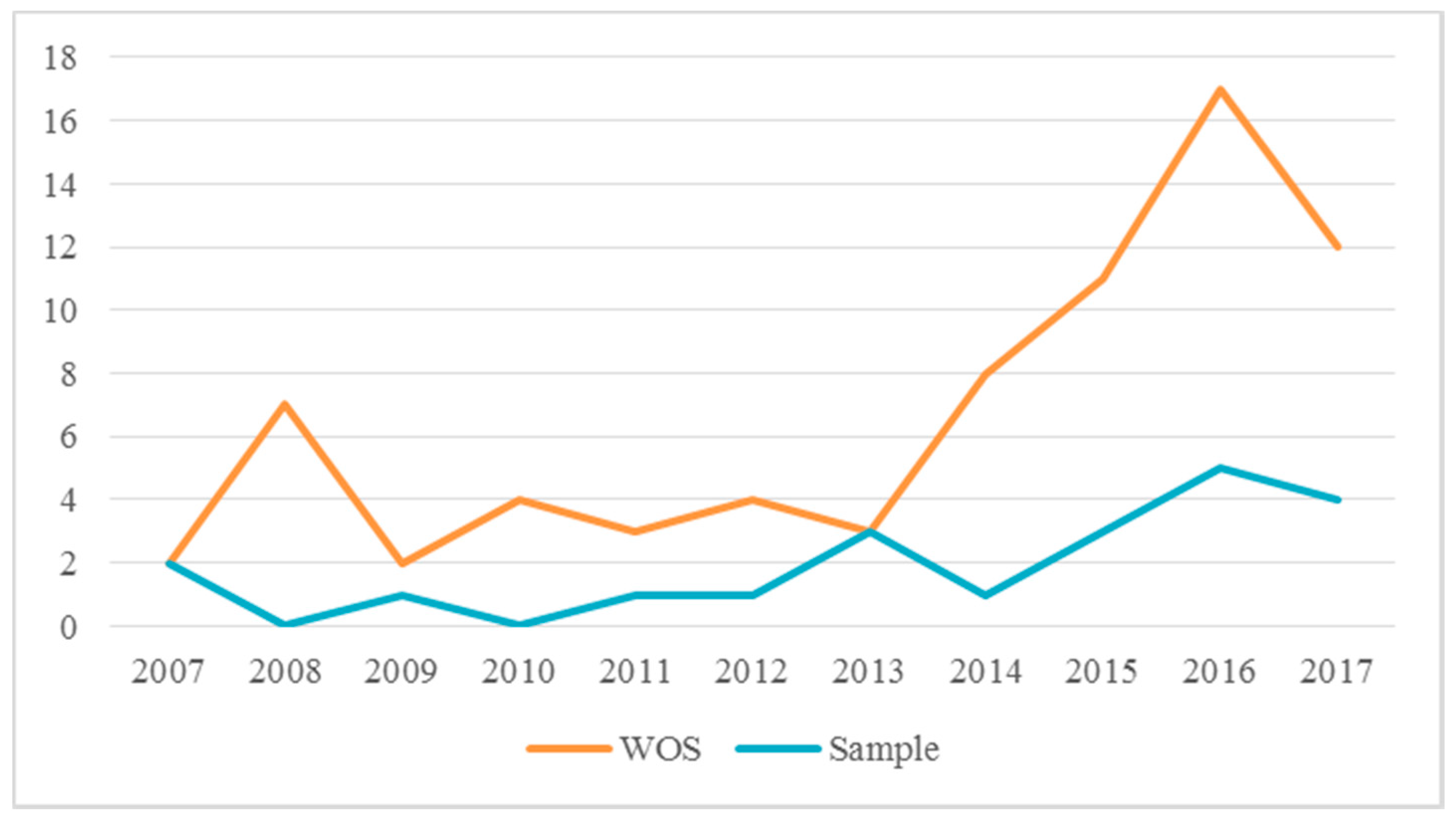 Socsci 07 00267 g001