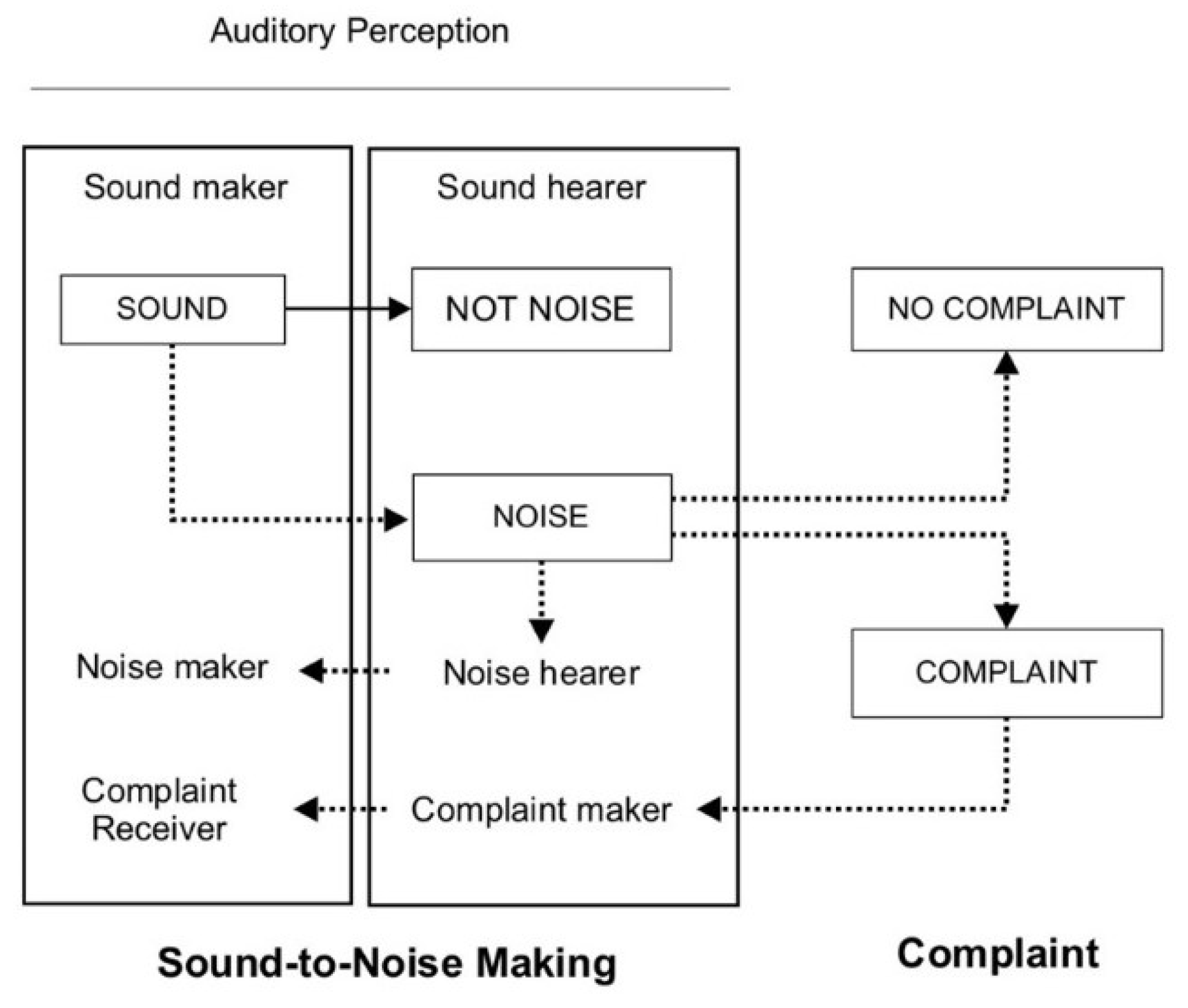 Socsci 07 00268 g001