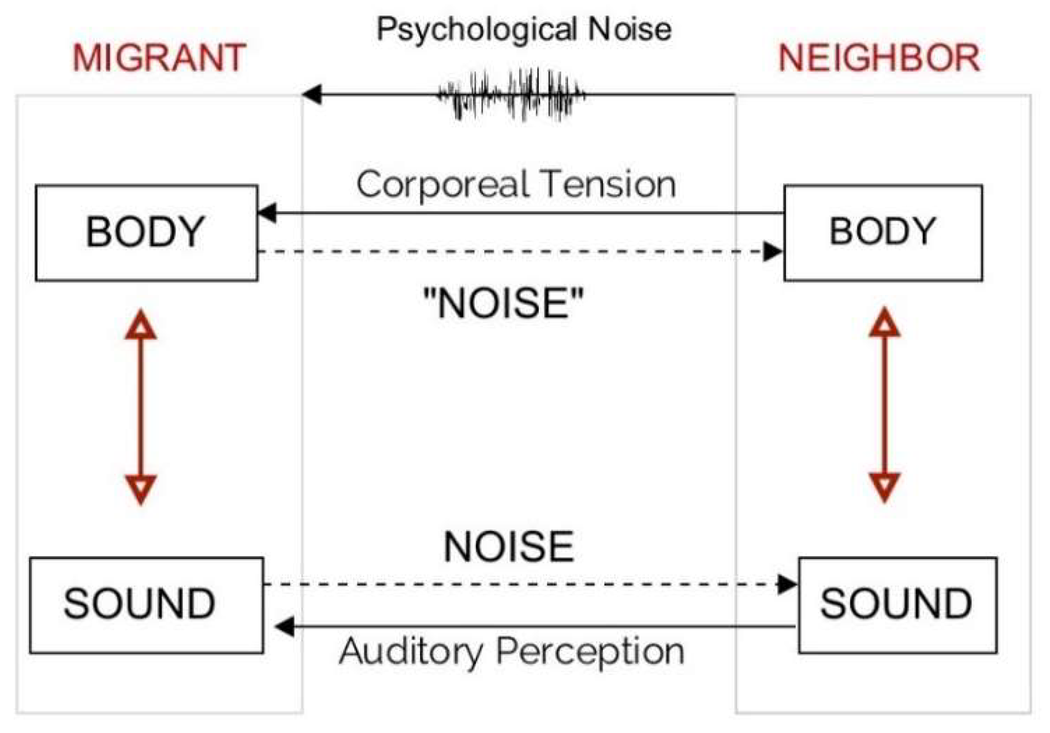 Socsci 07 00268 g006