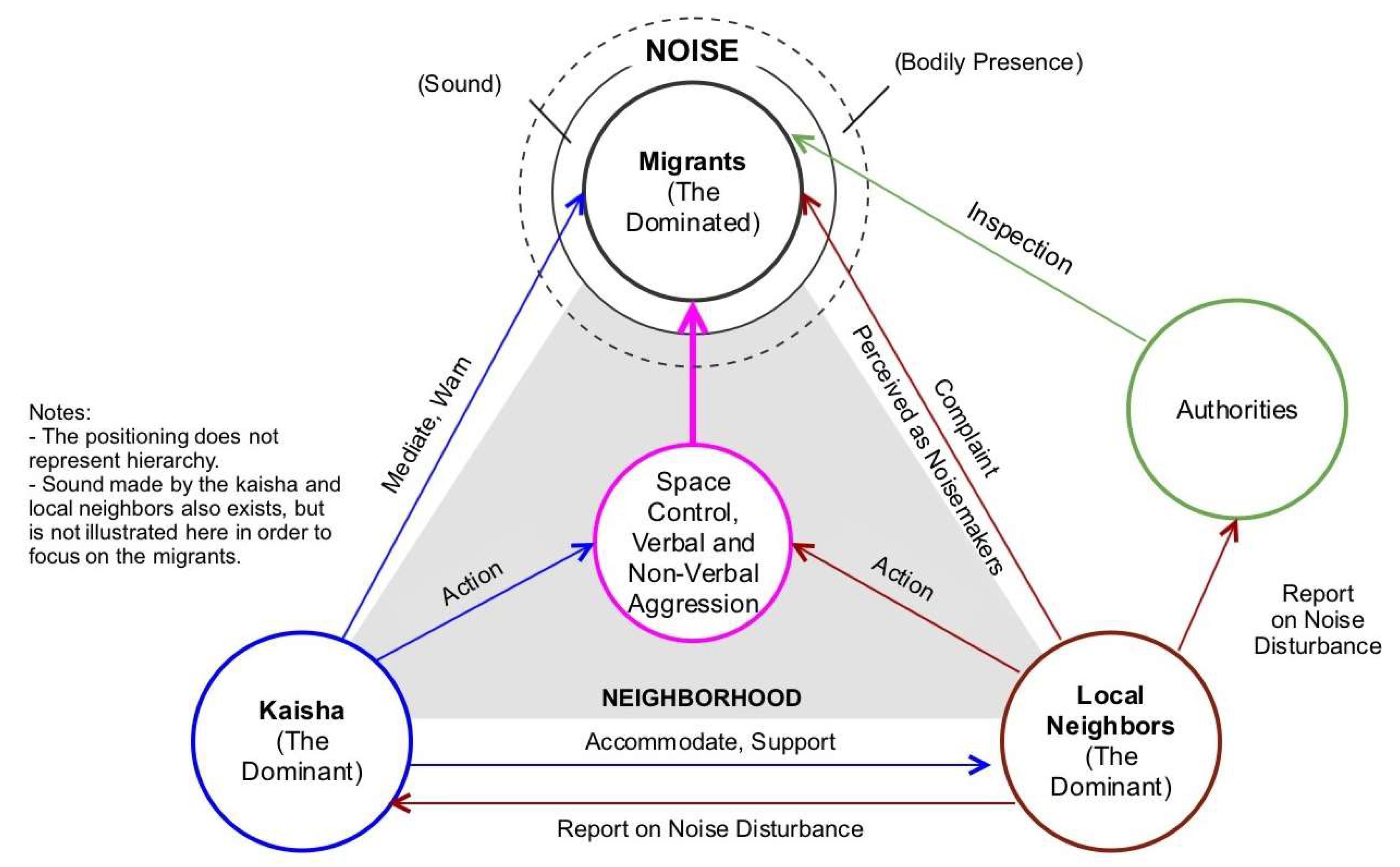 Socsci 07 00268 g007