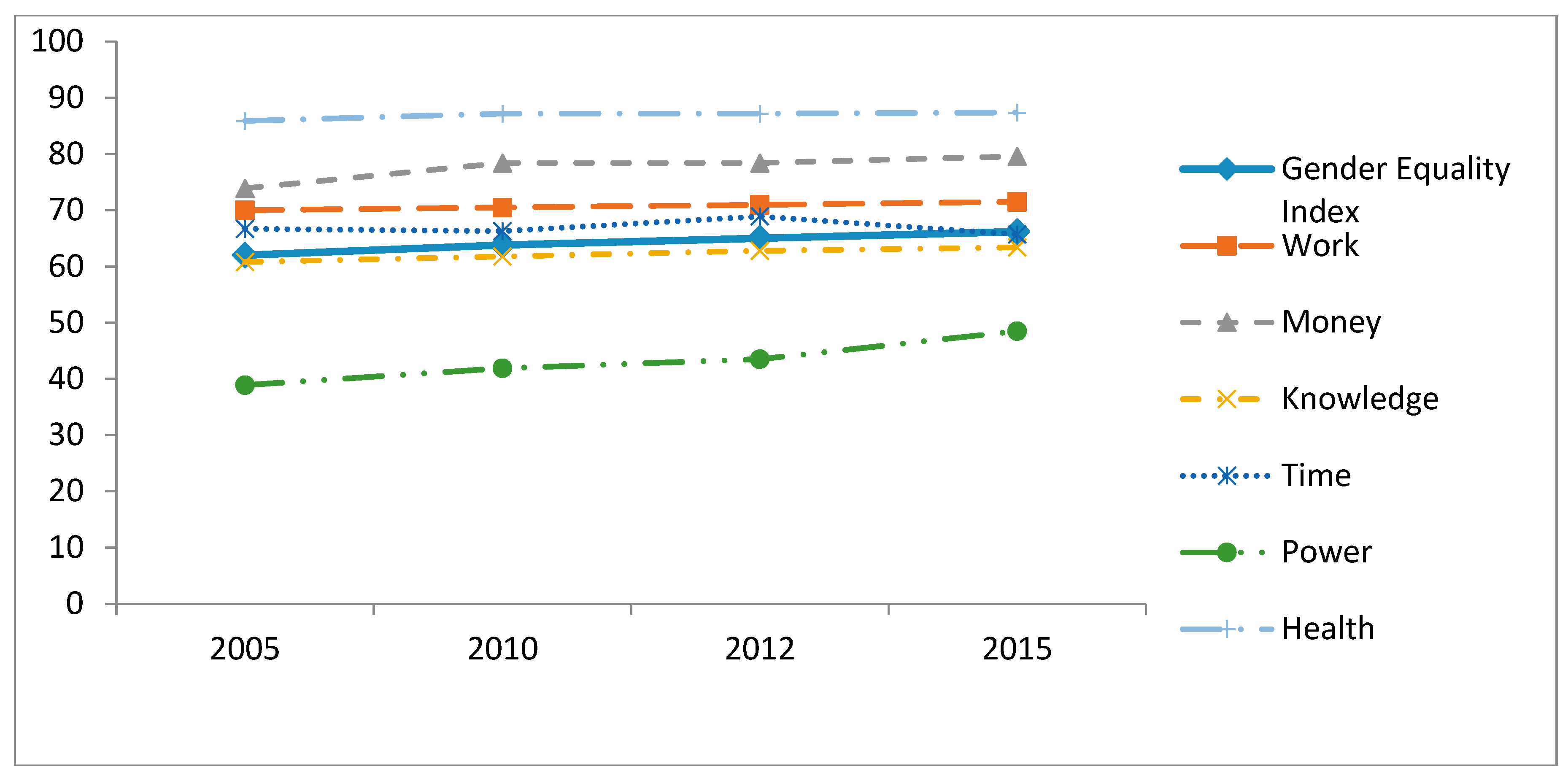 Socsci 08 00005 g001