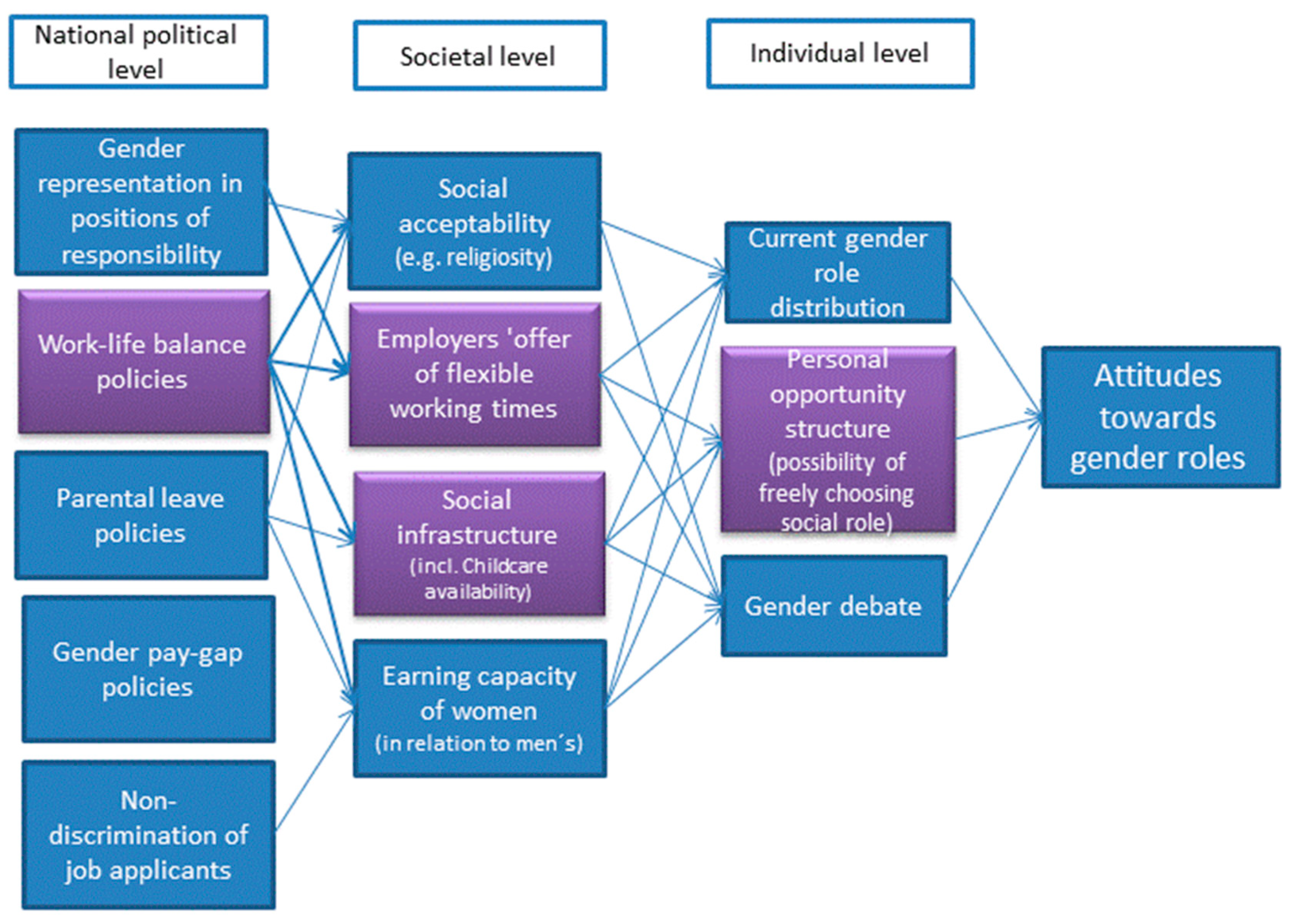 Socsci 08 00005 g002