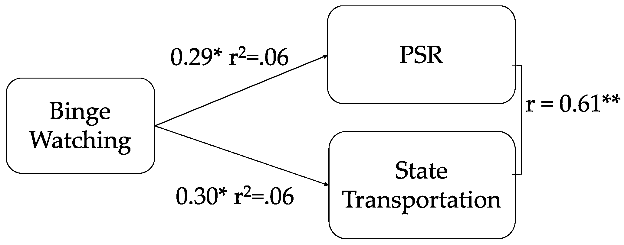 Socsci 08 00019 g001