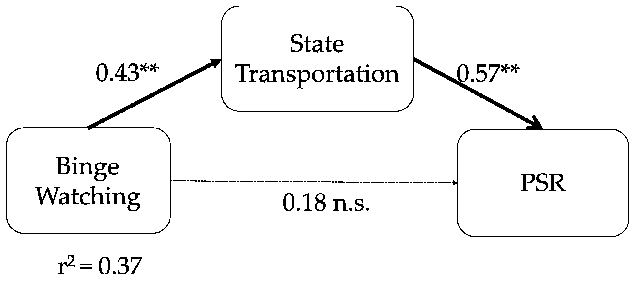 Socsci 08 00019 g002