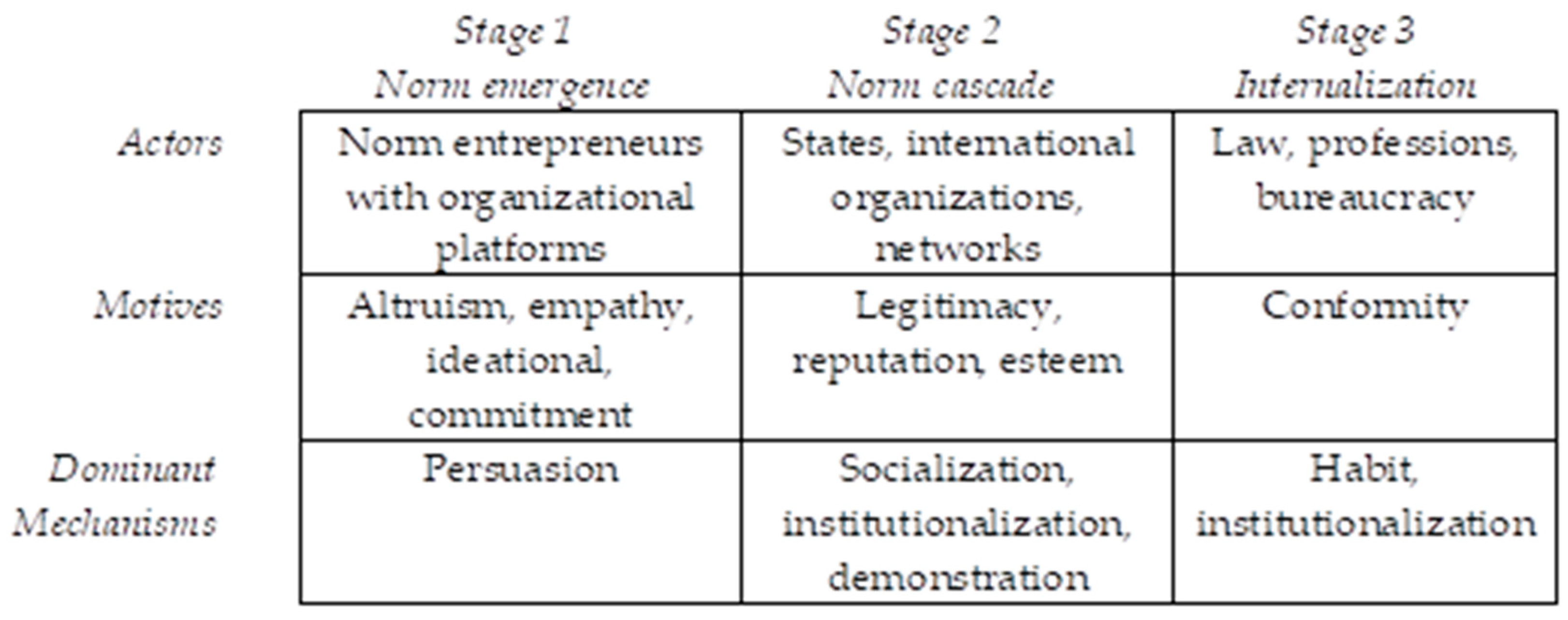 Socsci 08 00024 g001