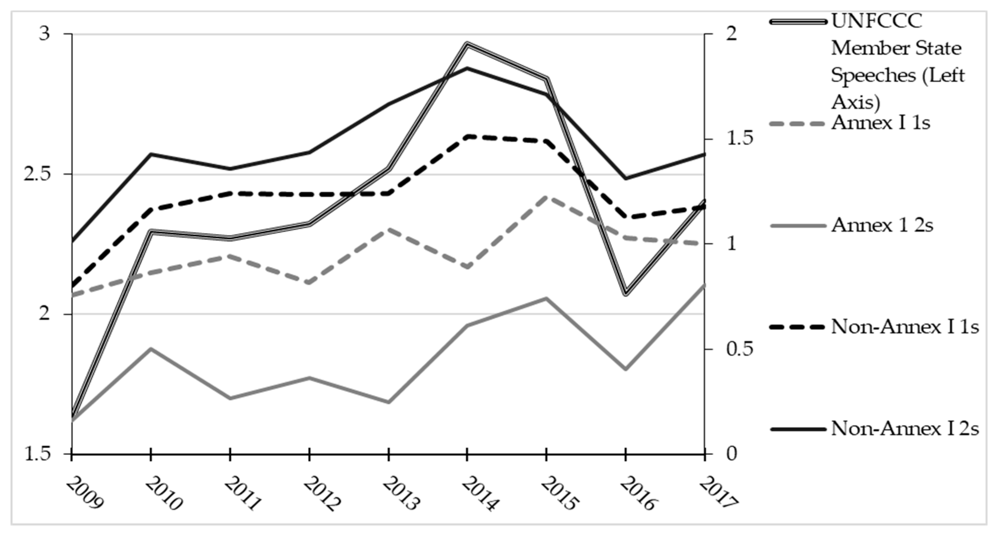 Socsci 08 00024 g002