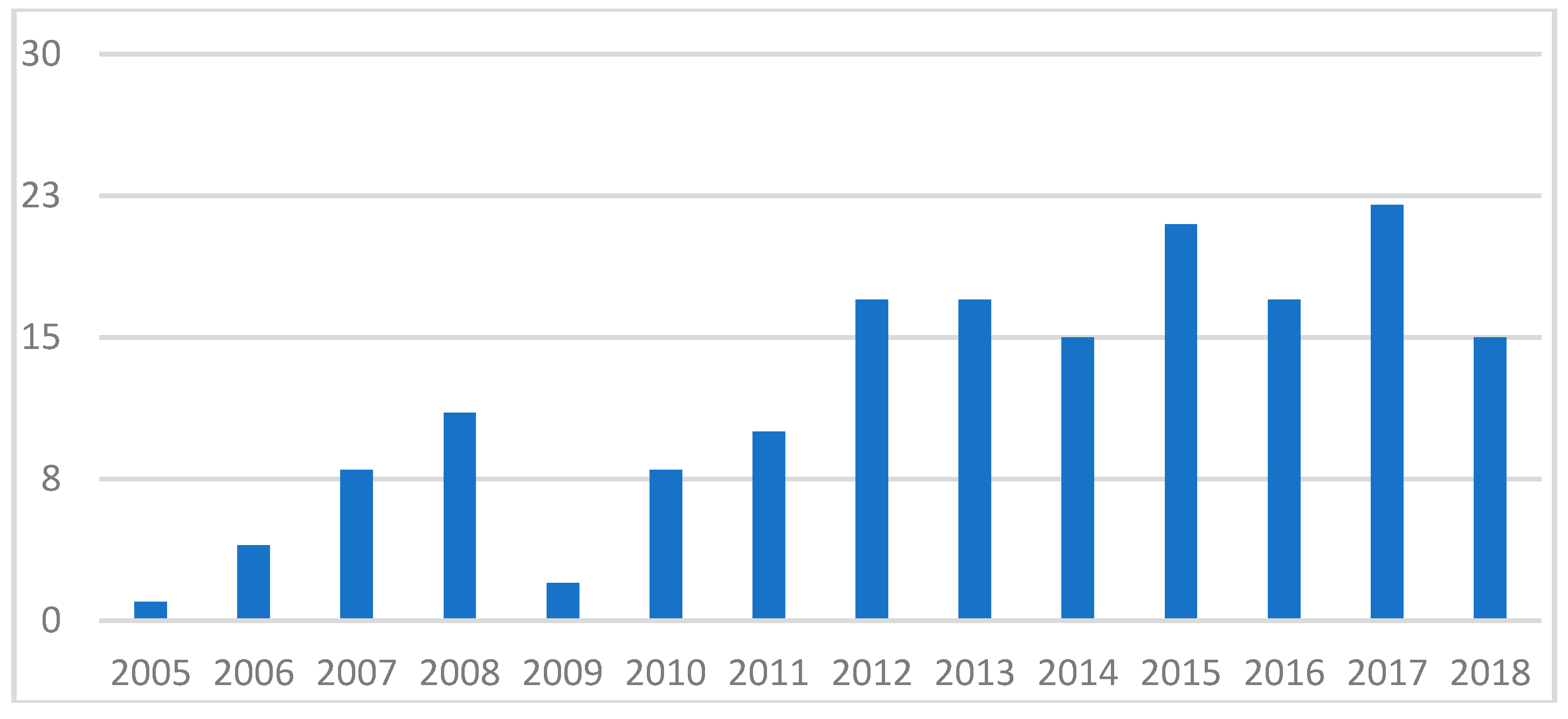 Socsci 08 00028 g002