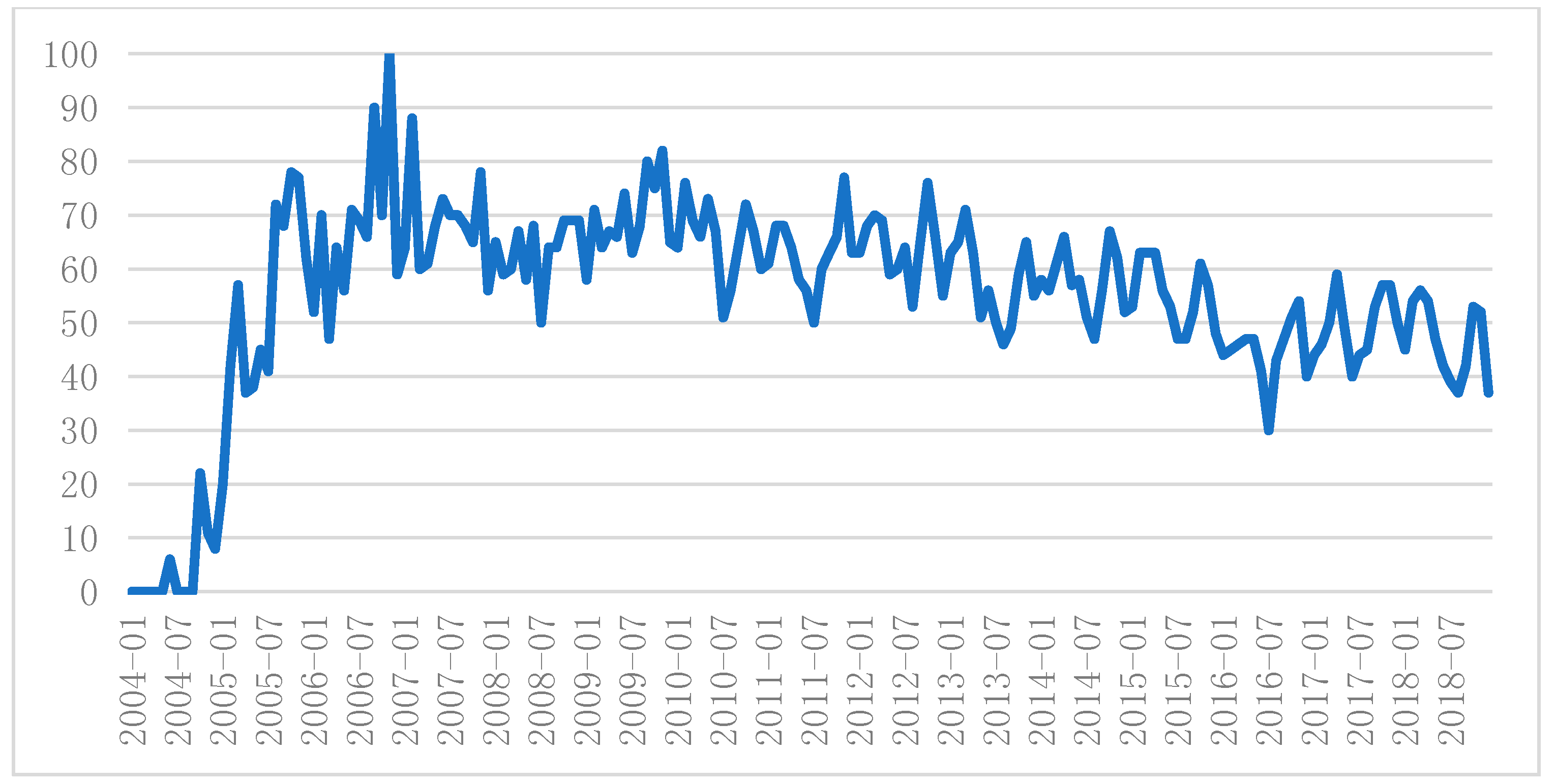 Socsci 08 00028 g003