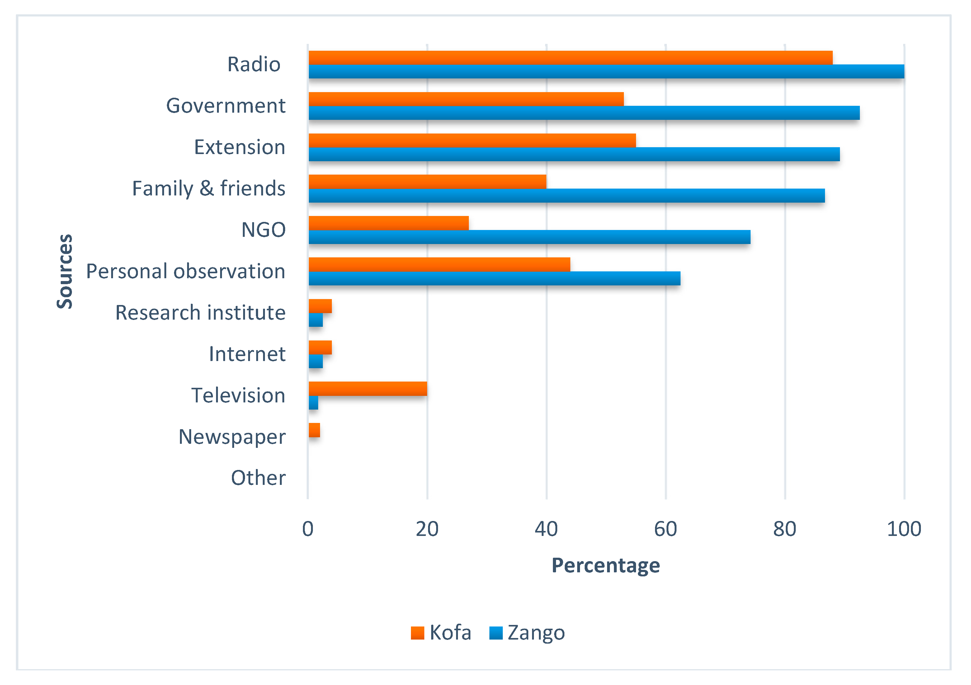 Socsci 08 00031 g002