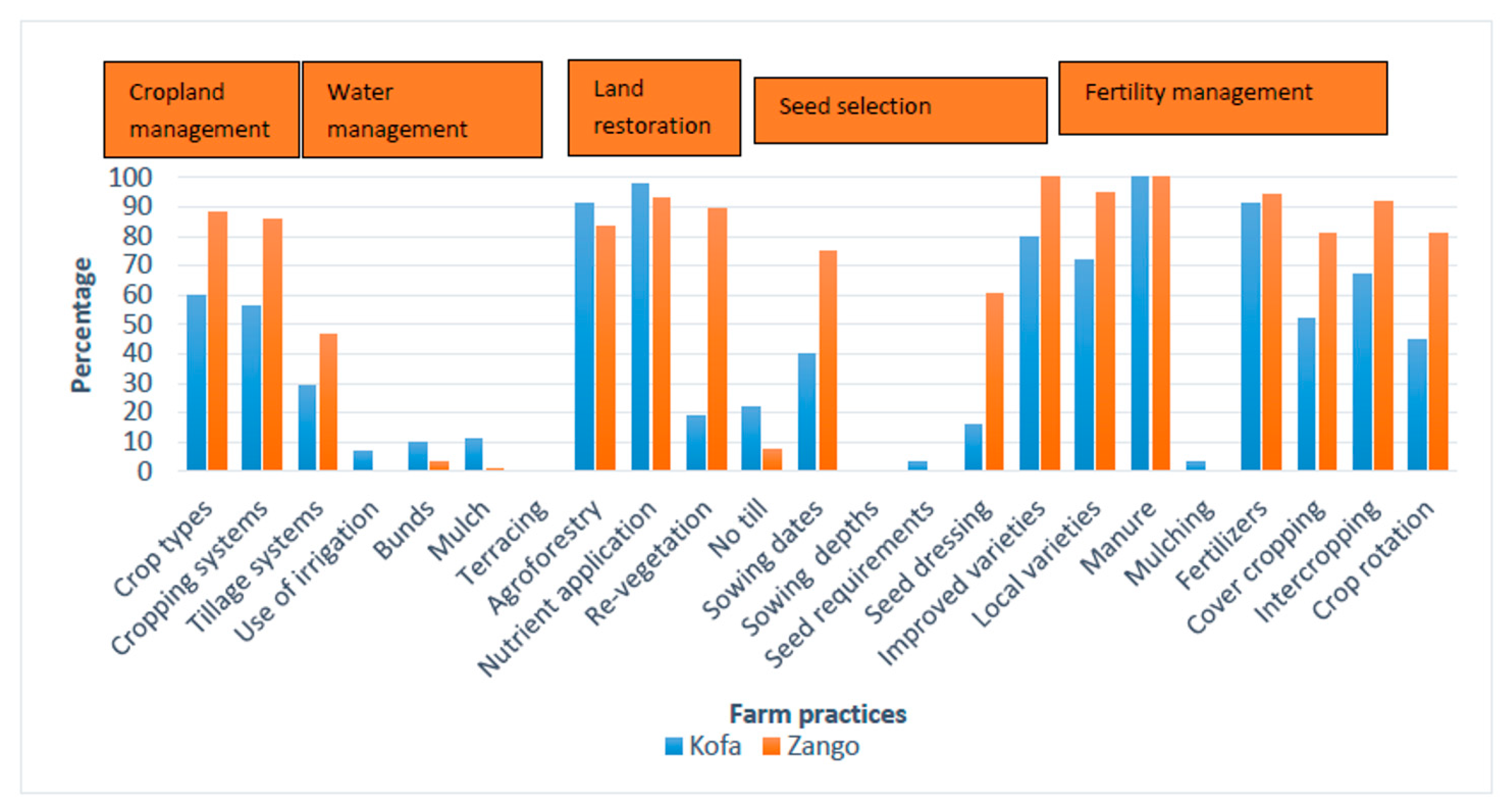 Socsci 08 00031 g007