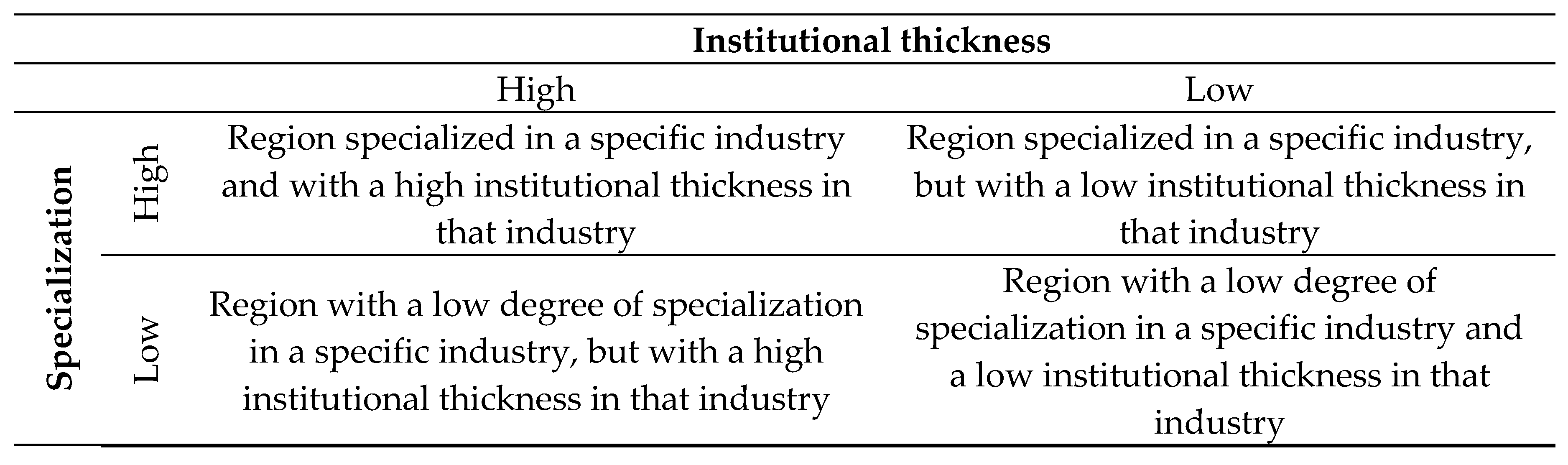Socsci 08 00034 g001