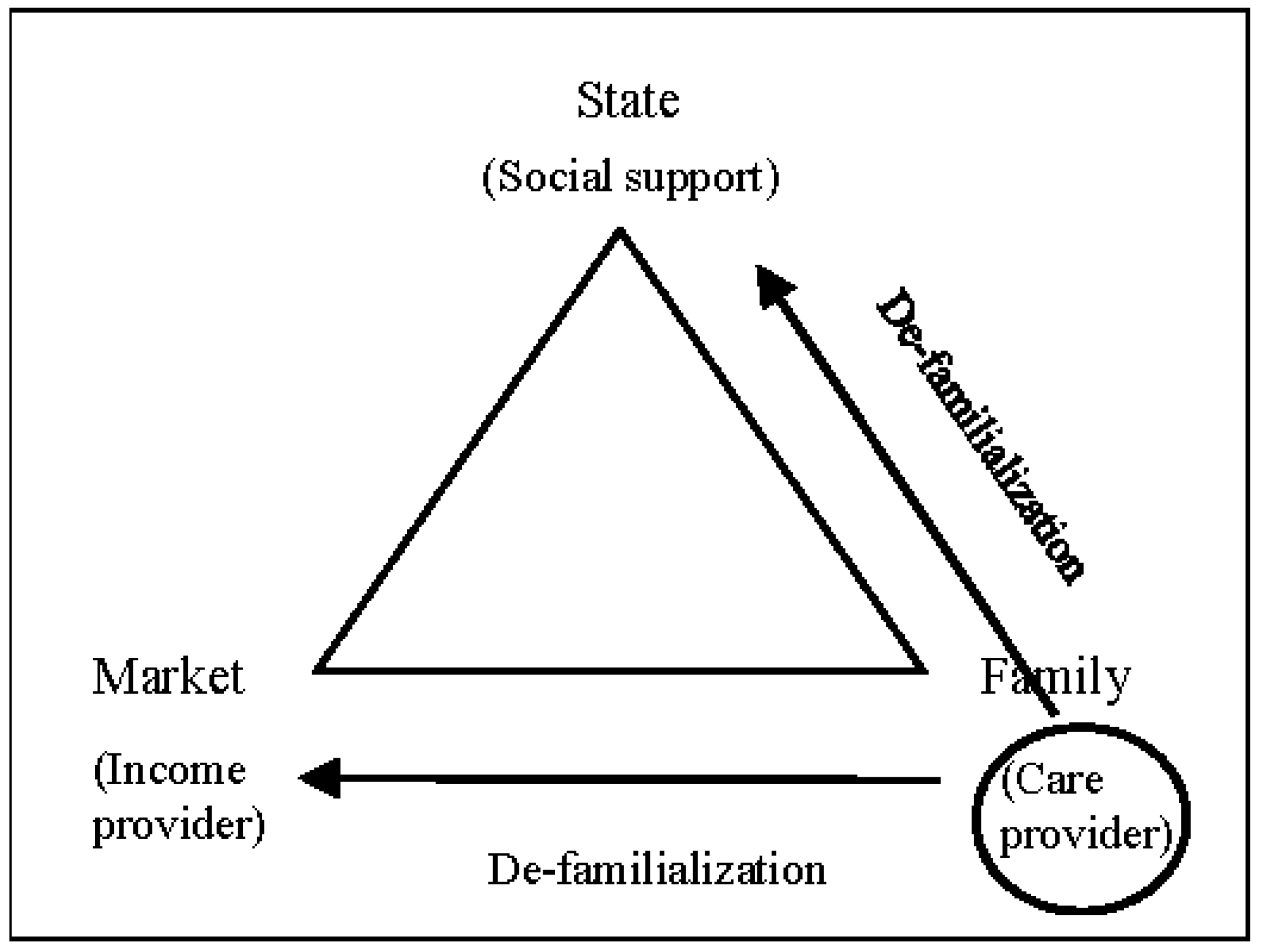 Socsci 08 00036 g001