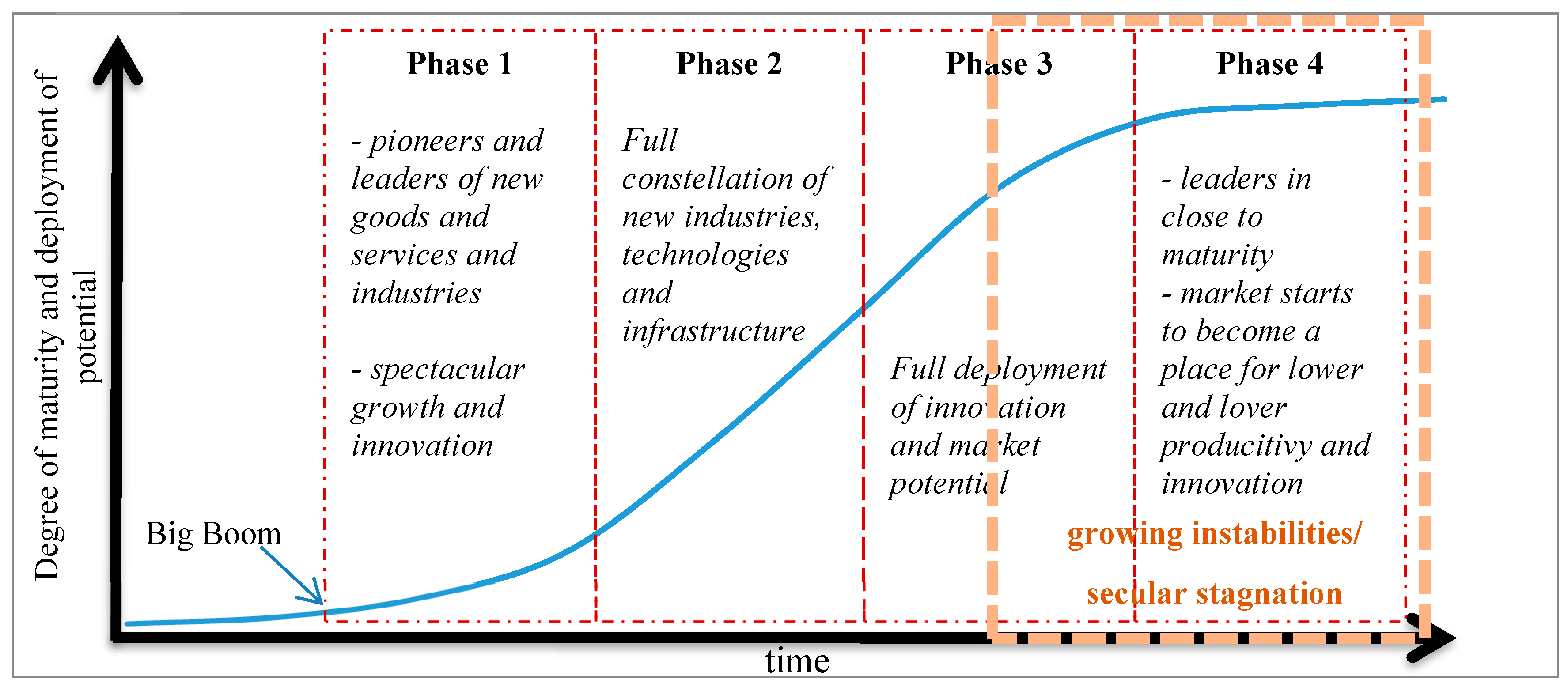 Socsci 08 00037 g001