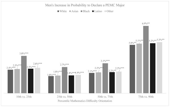 Socsci 08 00043 g0a1