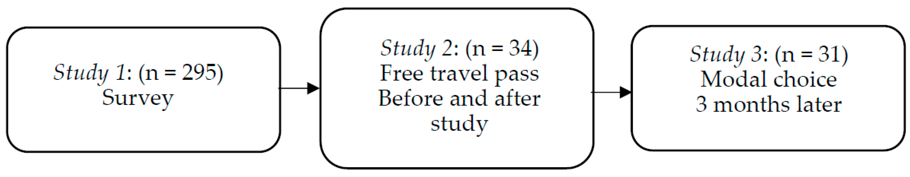 Socsci 08 00047 g001