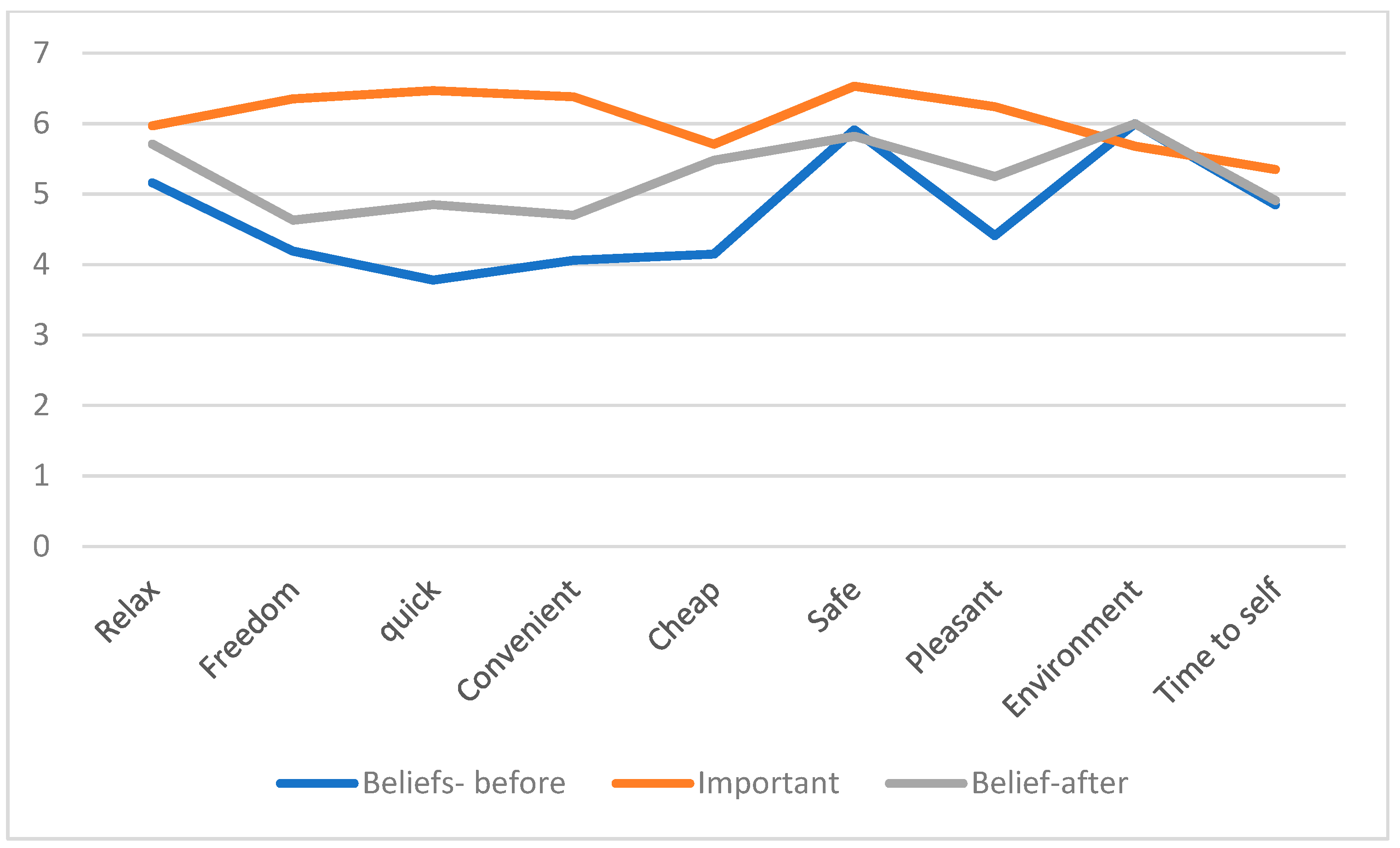 Socsci 08 00047 g003