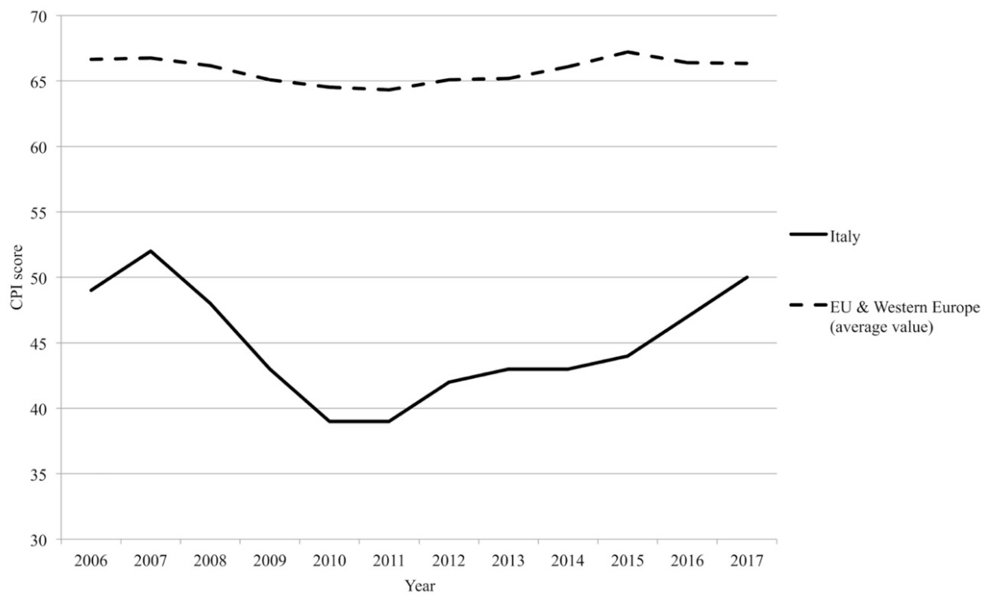 Socsci 08 00054 g001