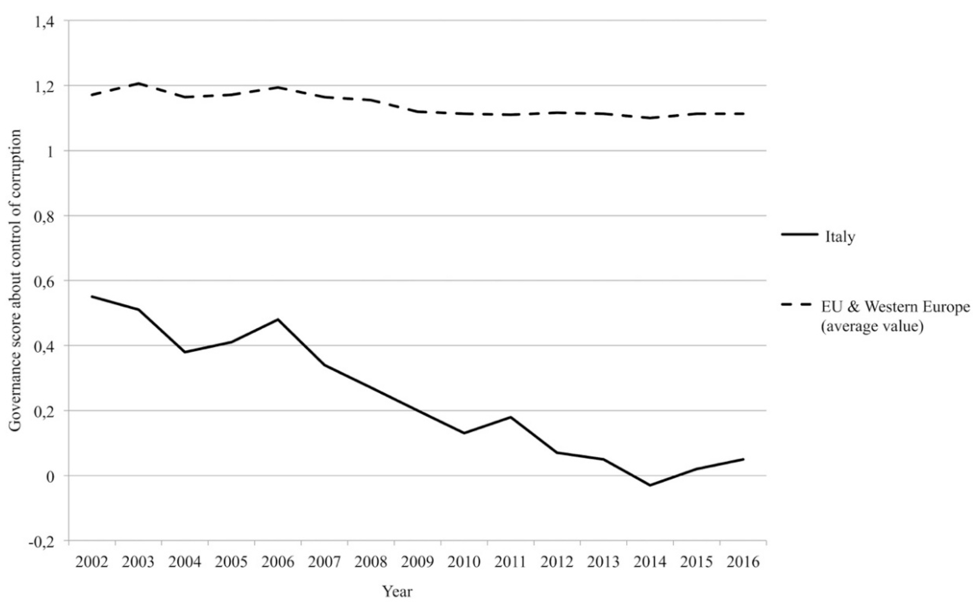 Socsci 08 00054 g002
