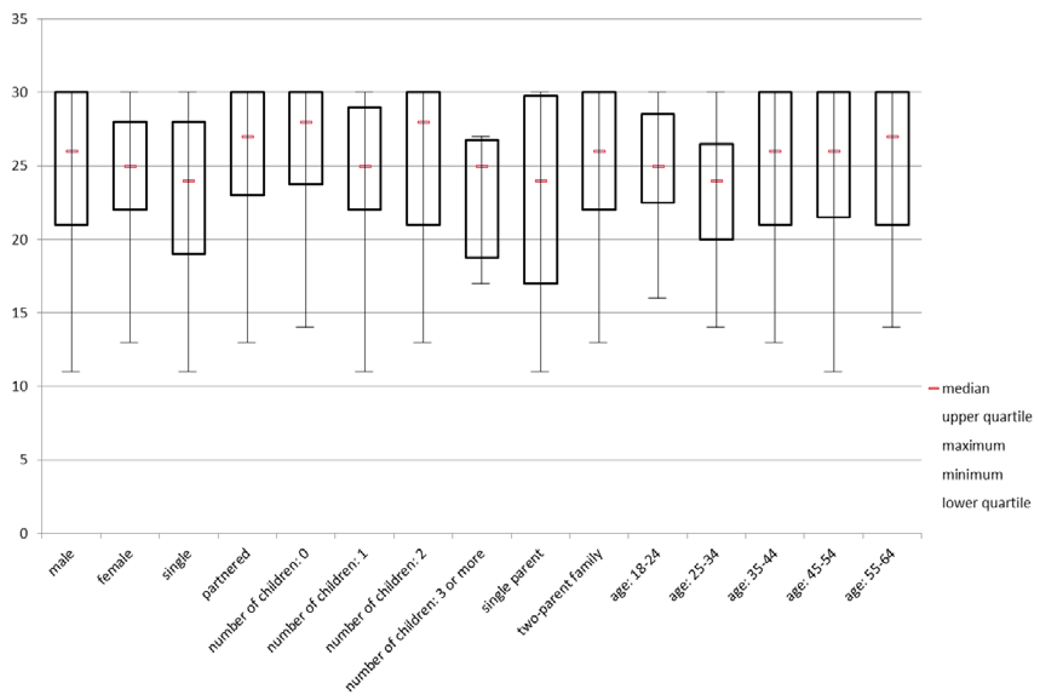 Socsci 08 00059 g003