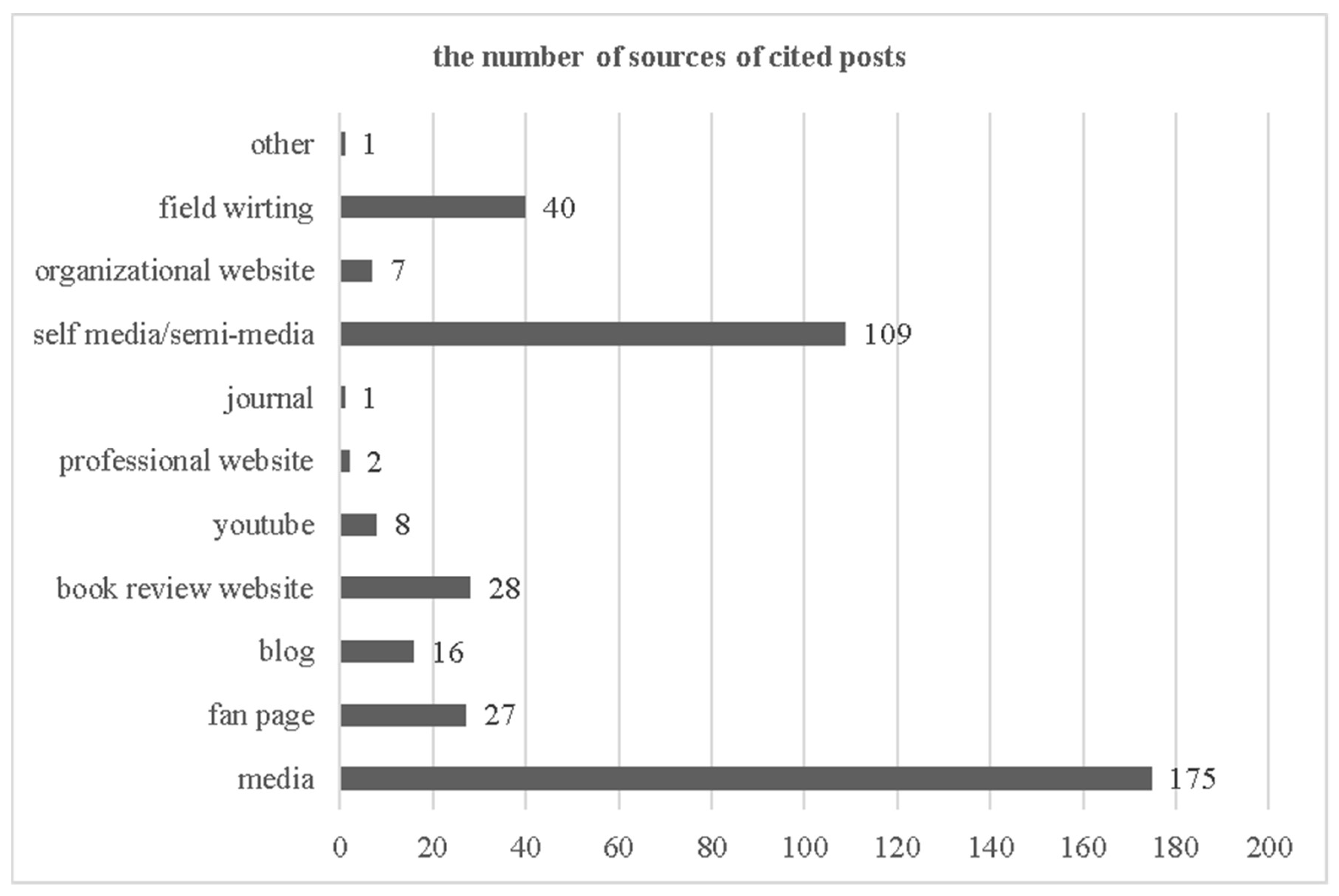 Socsci 08 00060 g003