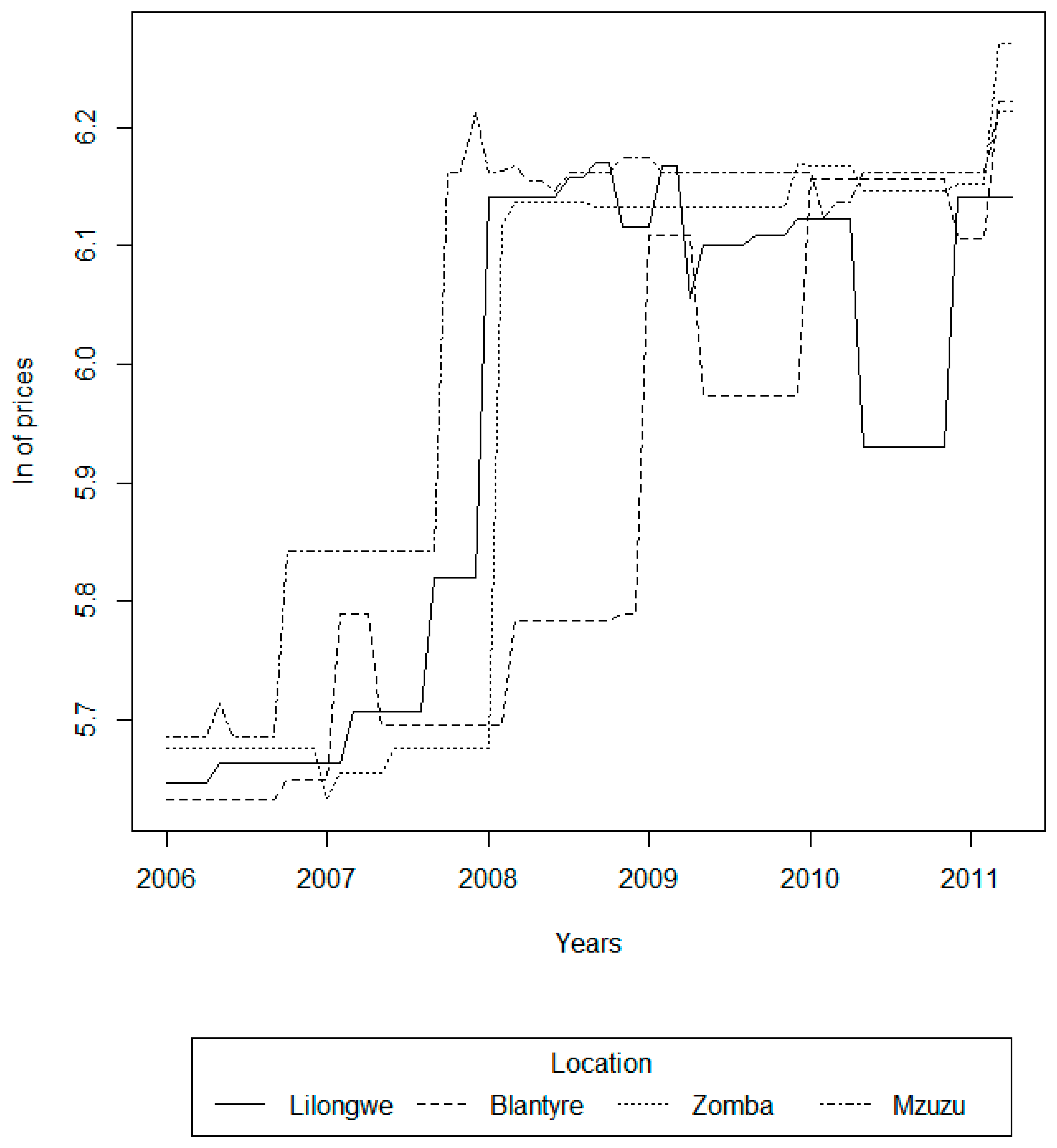 Socsci 08 00066 g002
