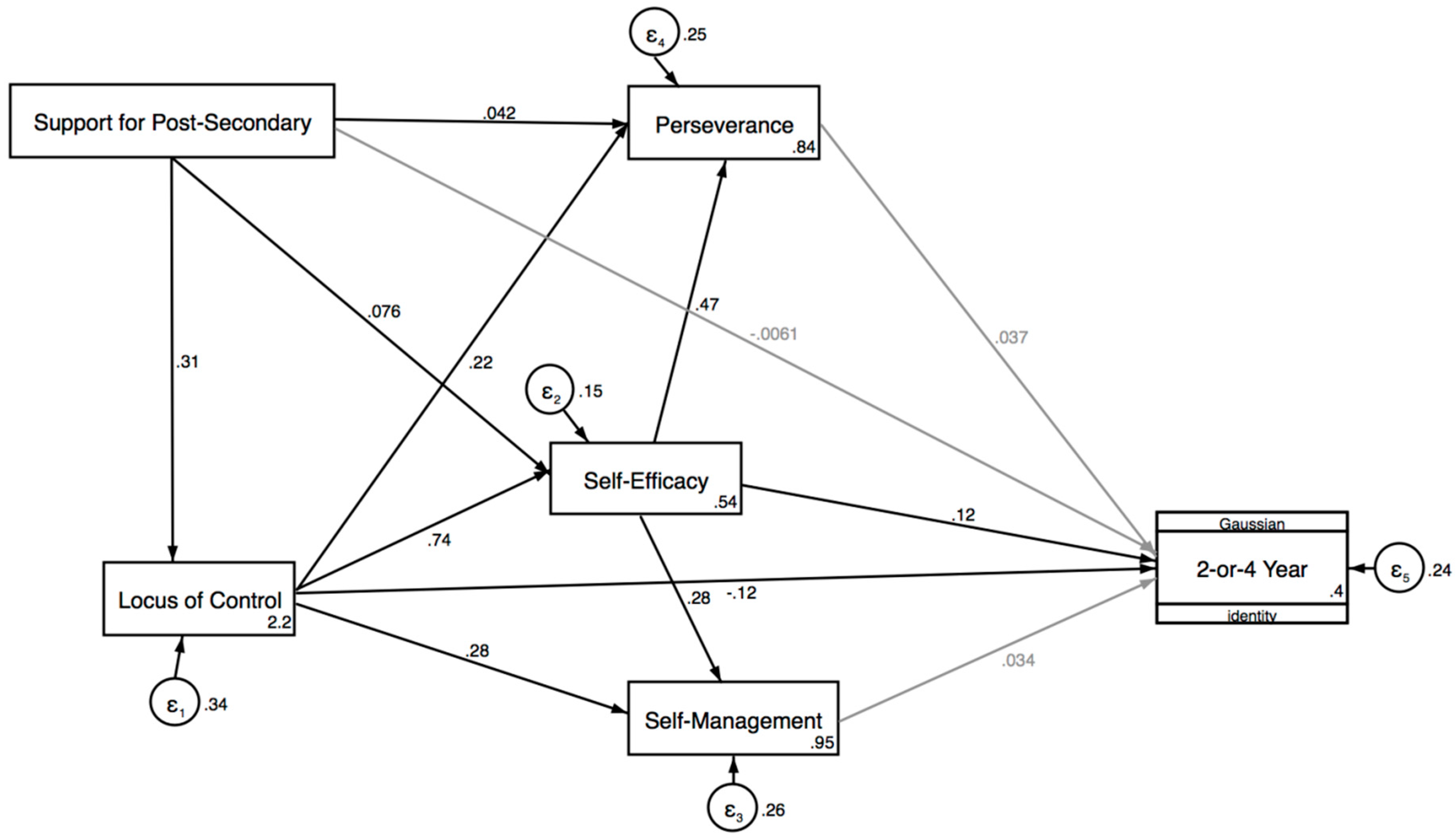 Socsci 08 00067 g002