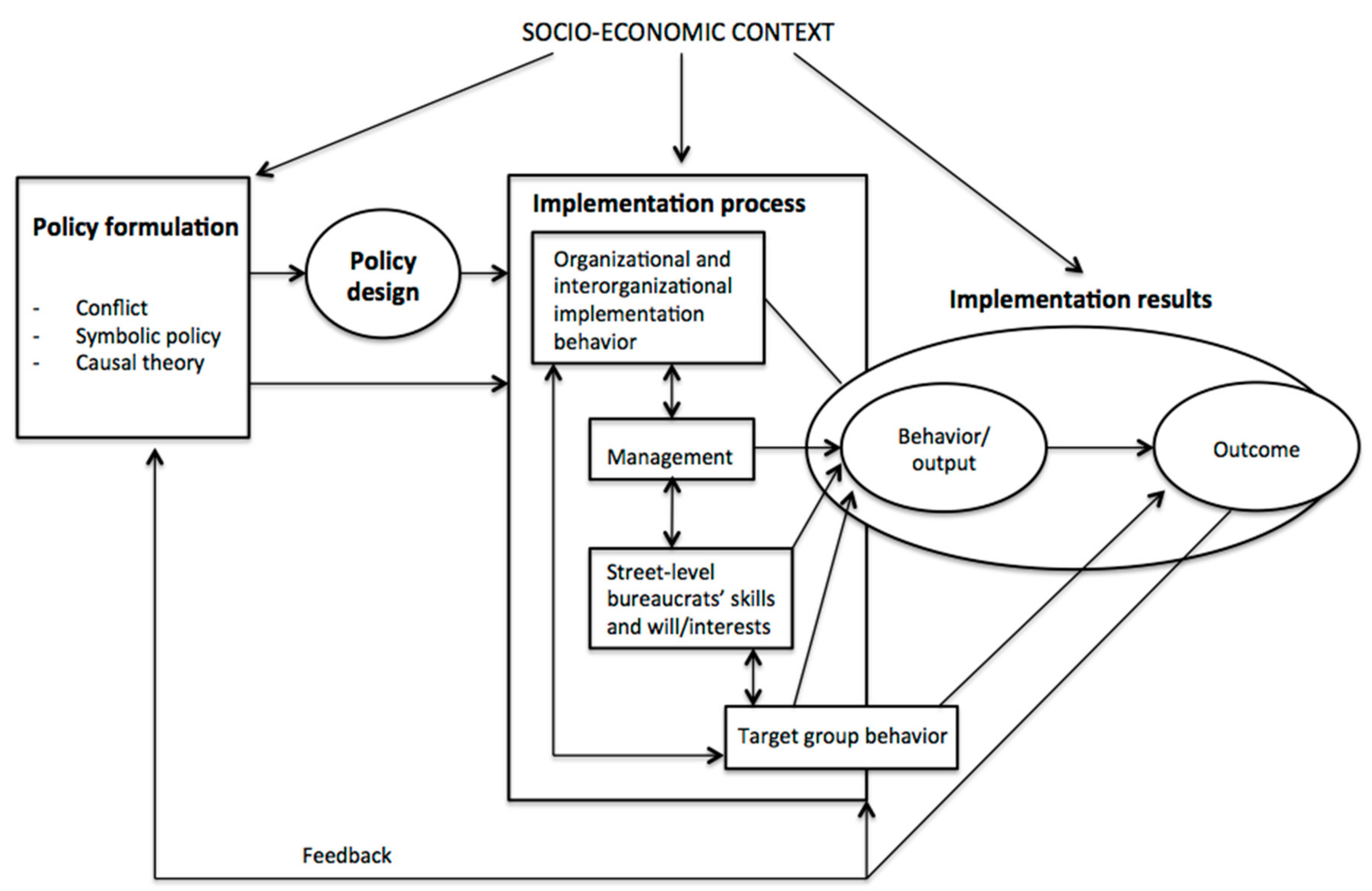 Socsci 08 00068 g001