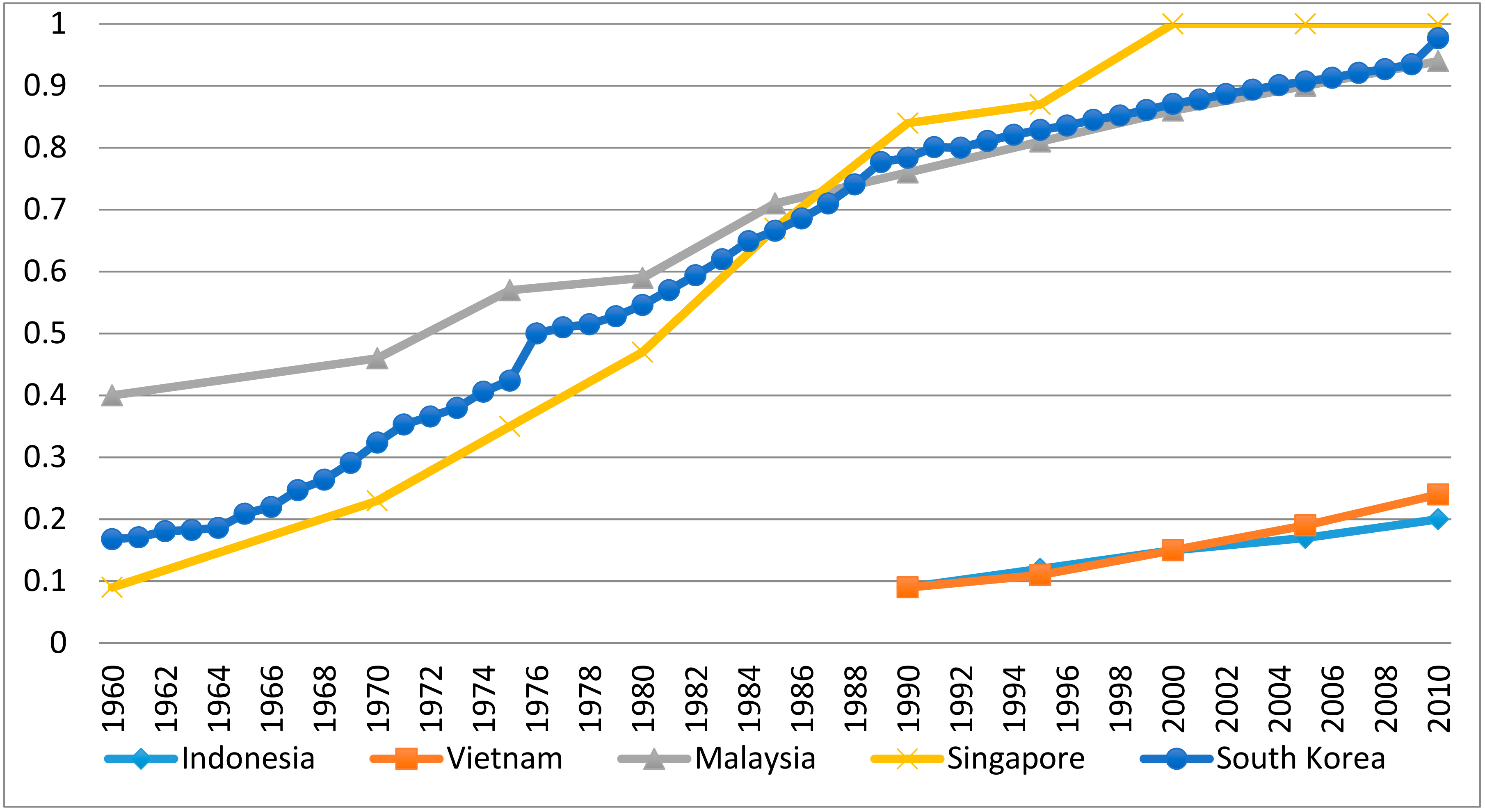 Socsci 08 00068 g002