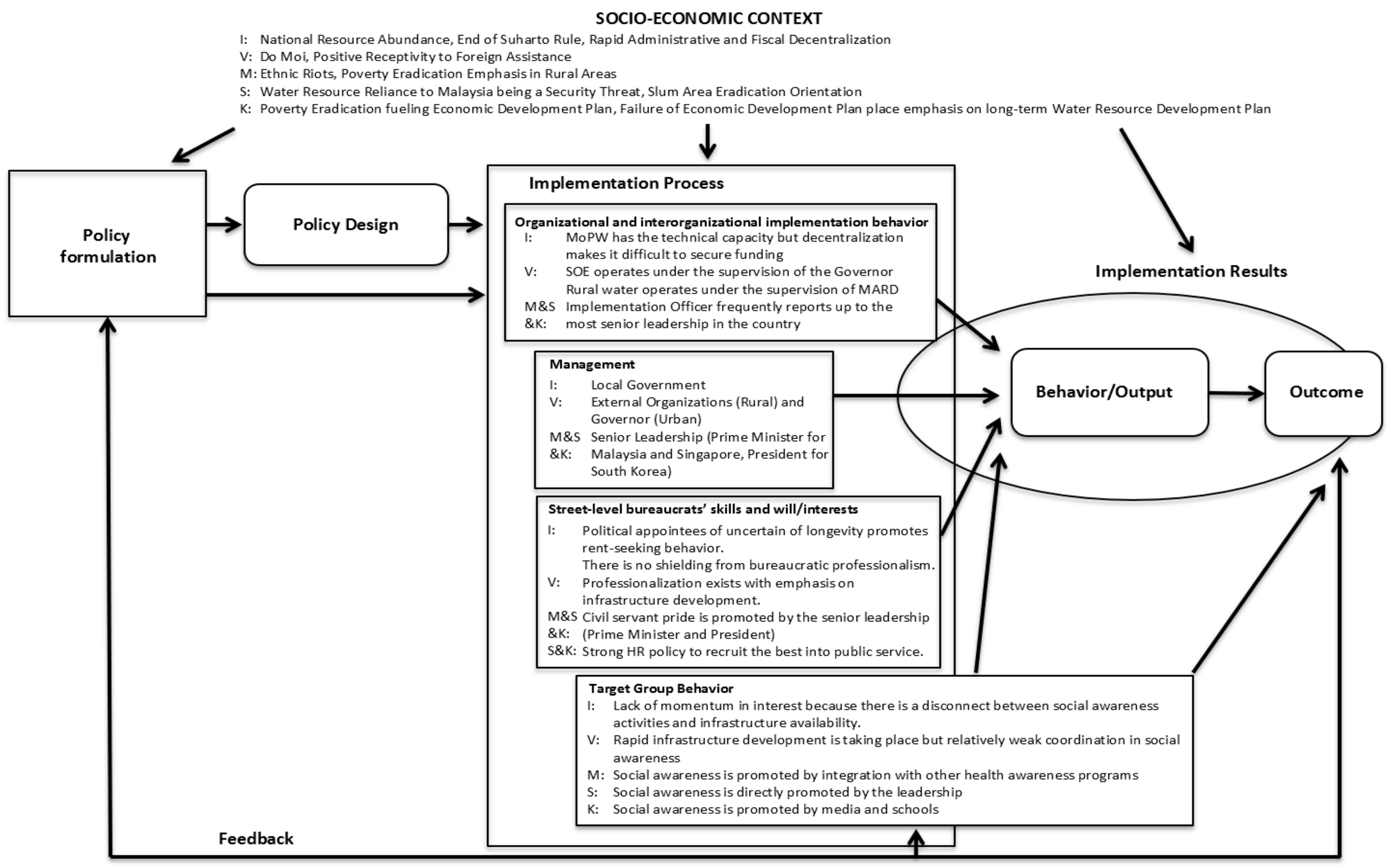 Socsci 08 00068 g005