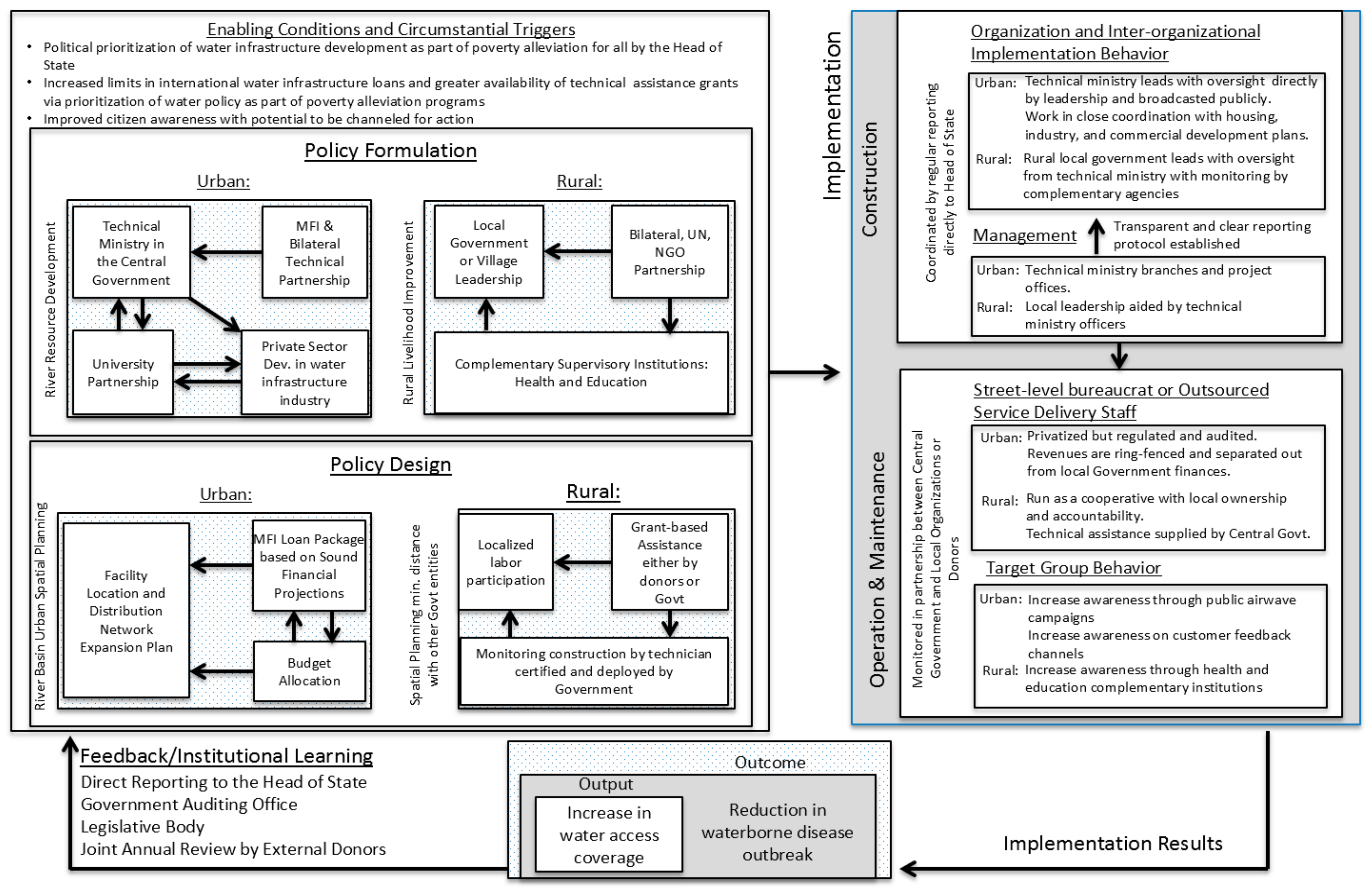 Socsci 08 00068 g006
