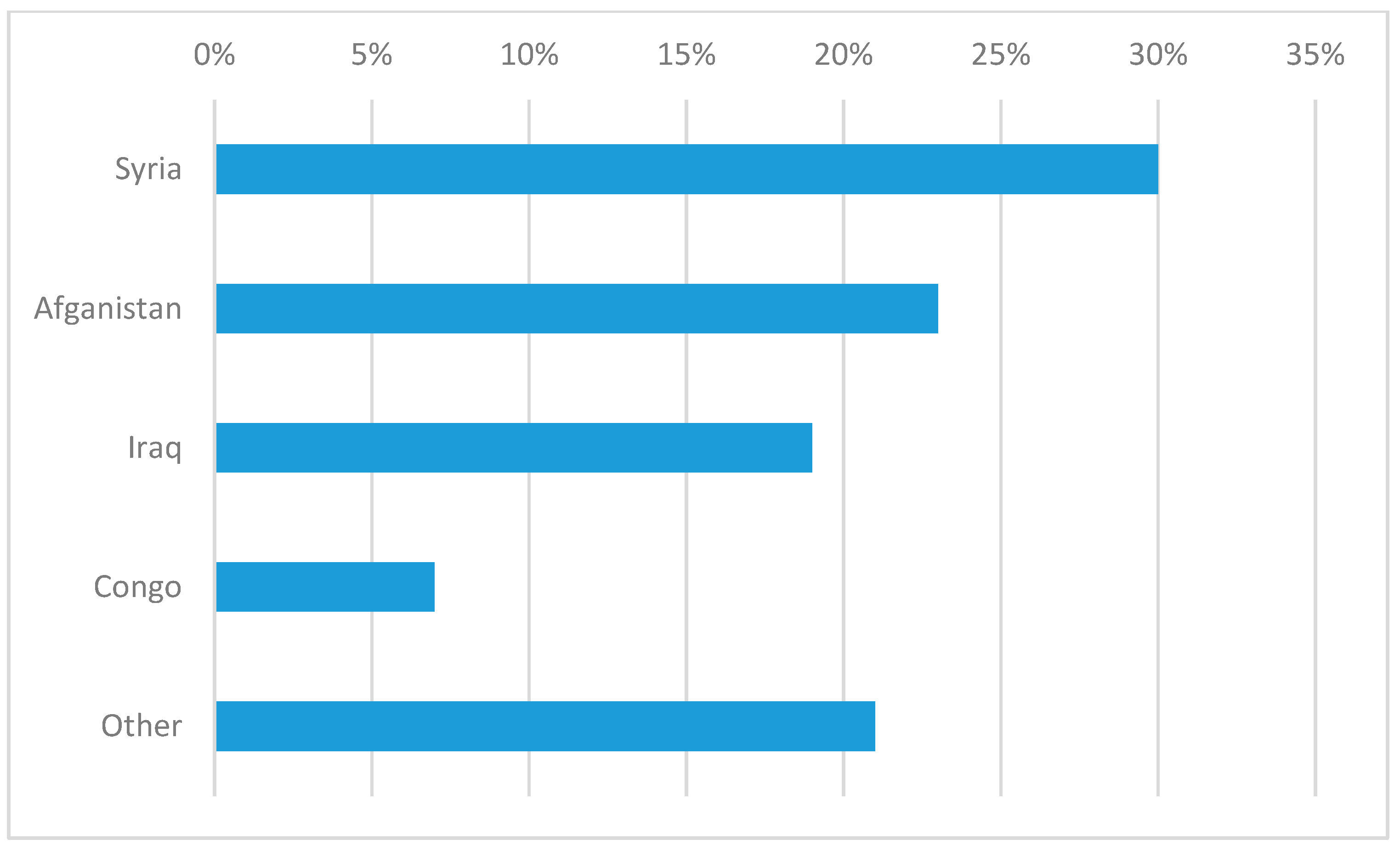 Socsci 08 00072 g003