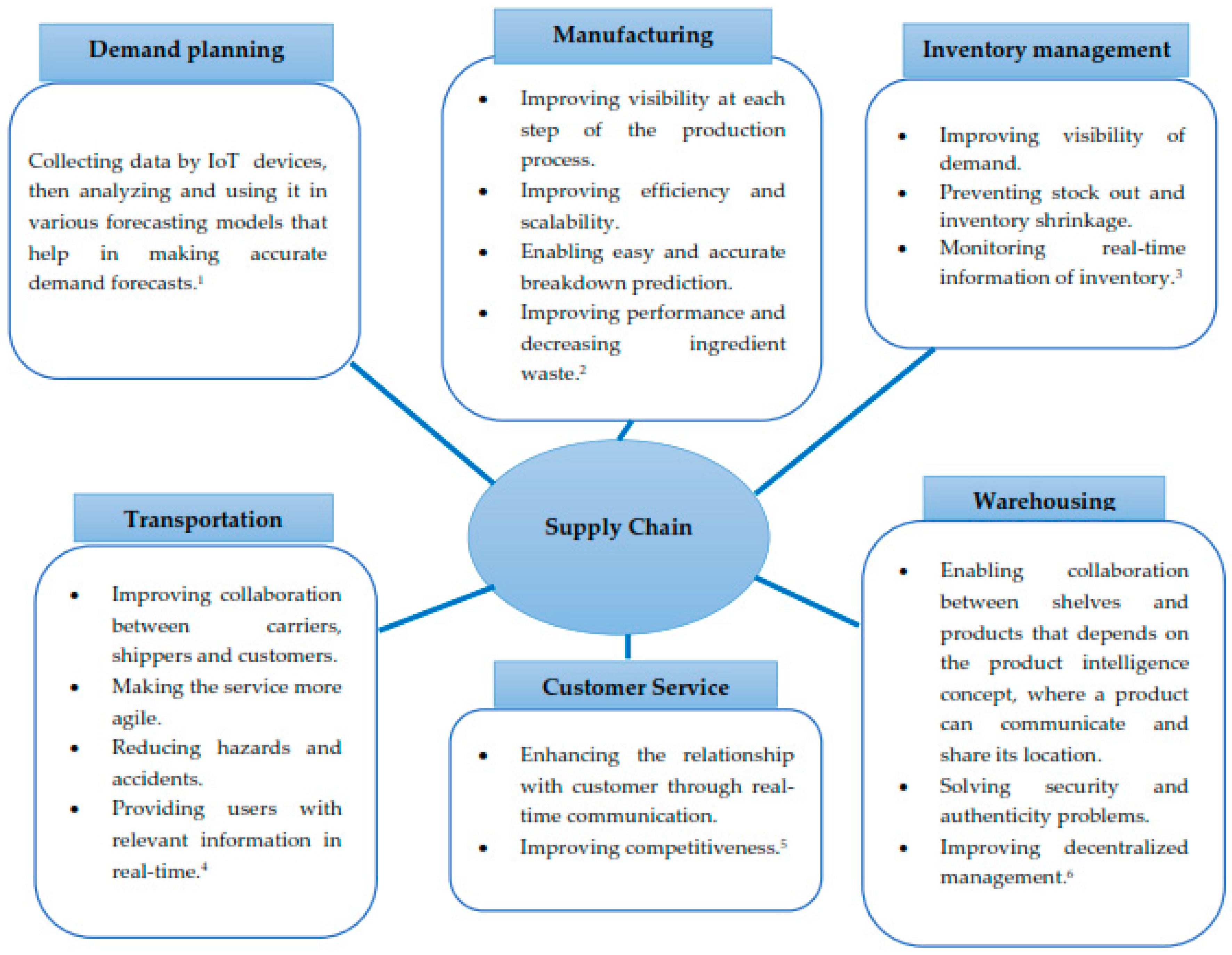 Socsci 08 00084 g002