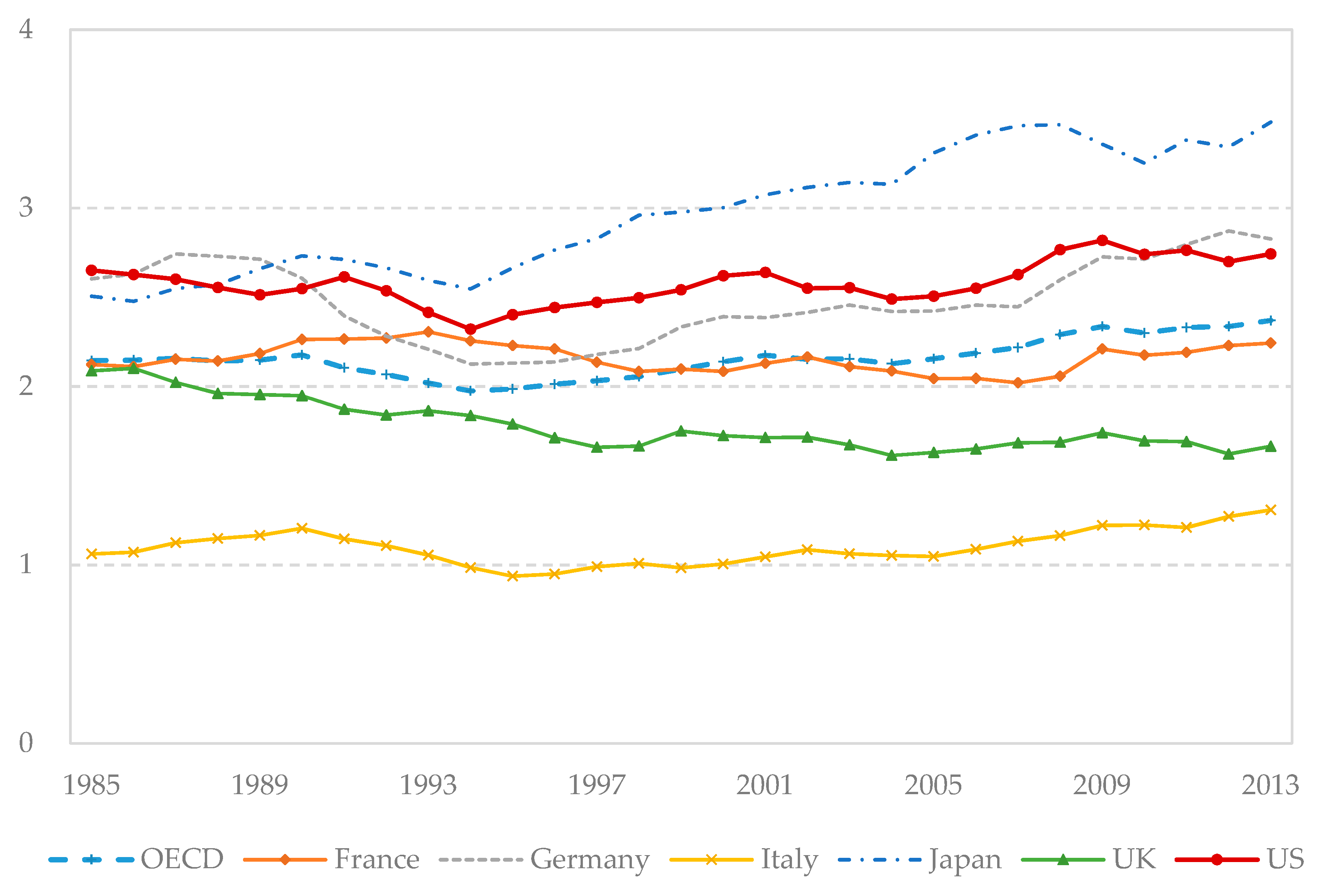 Socsci 08 00089 g001