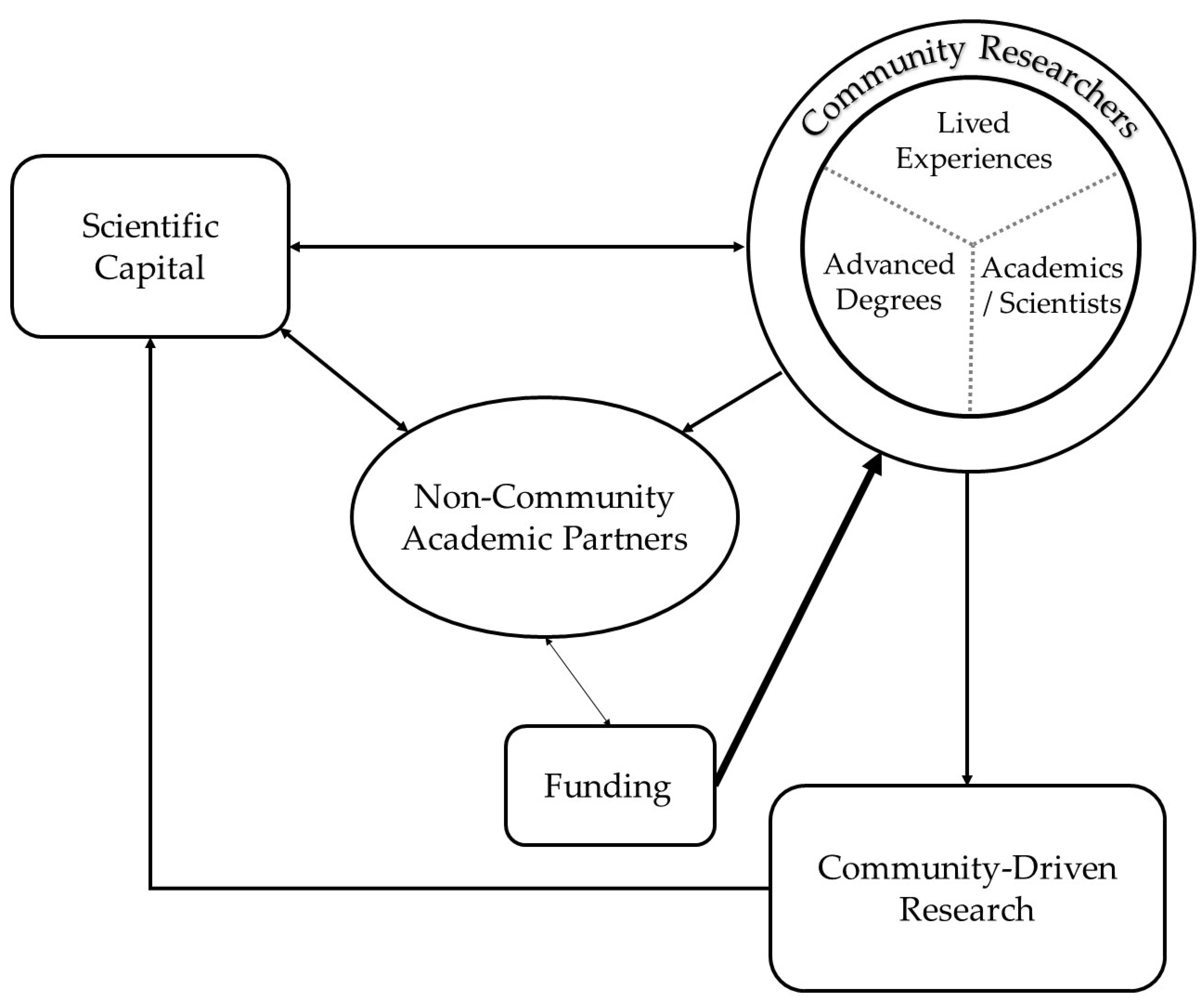 Socsci 08 00094 g002