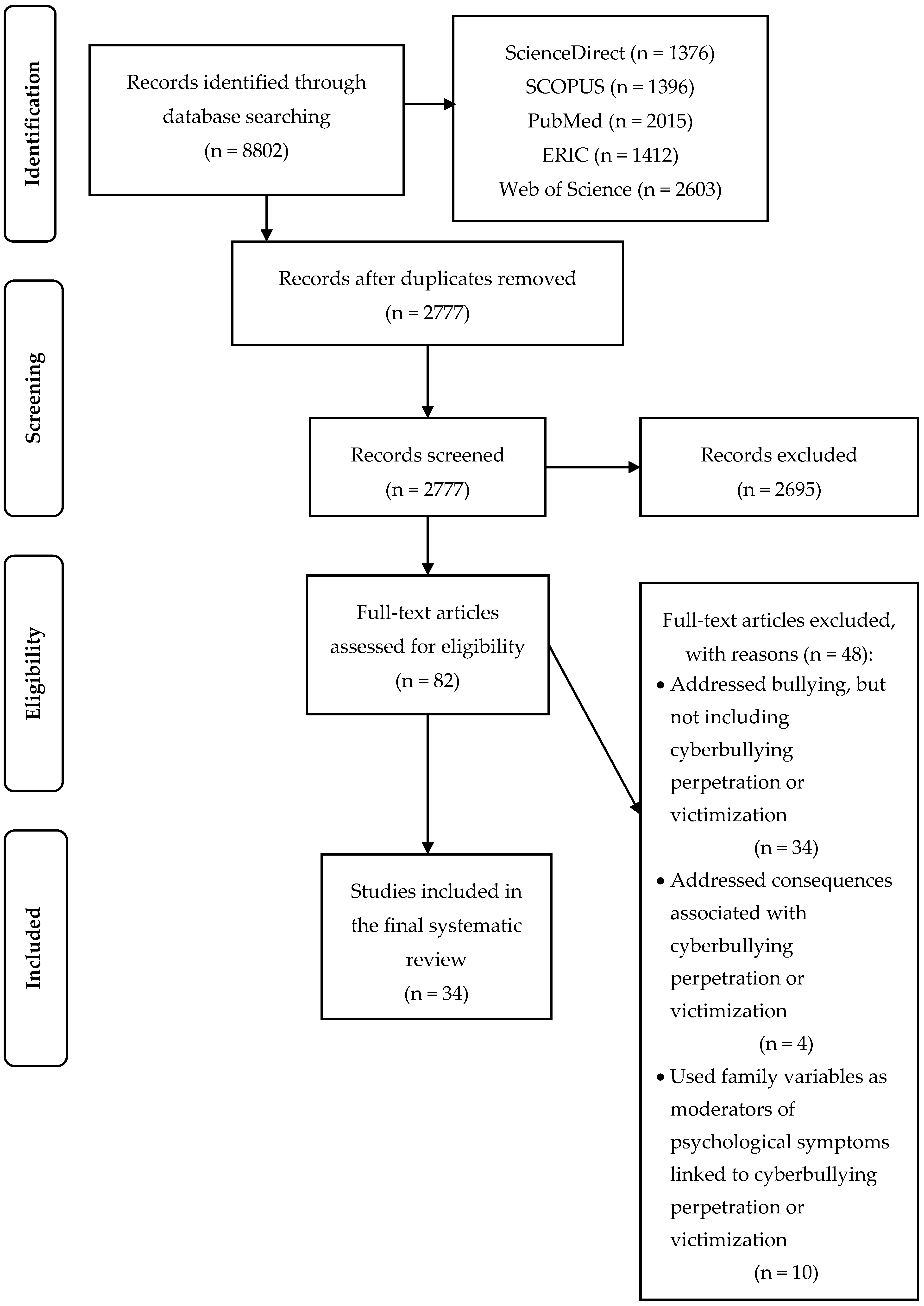 Socsci 08 00098 g001